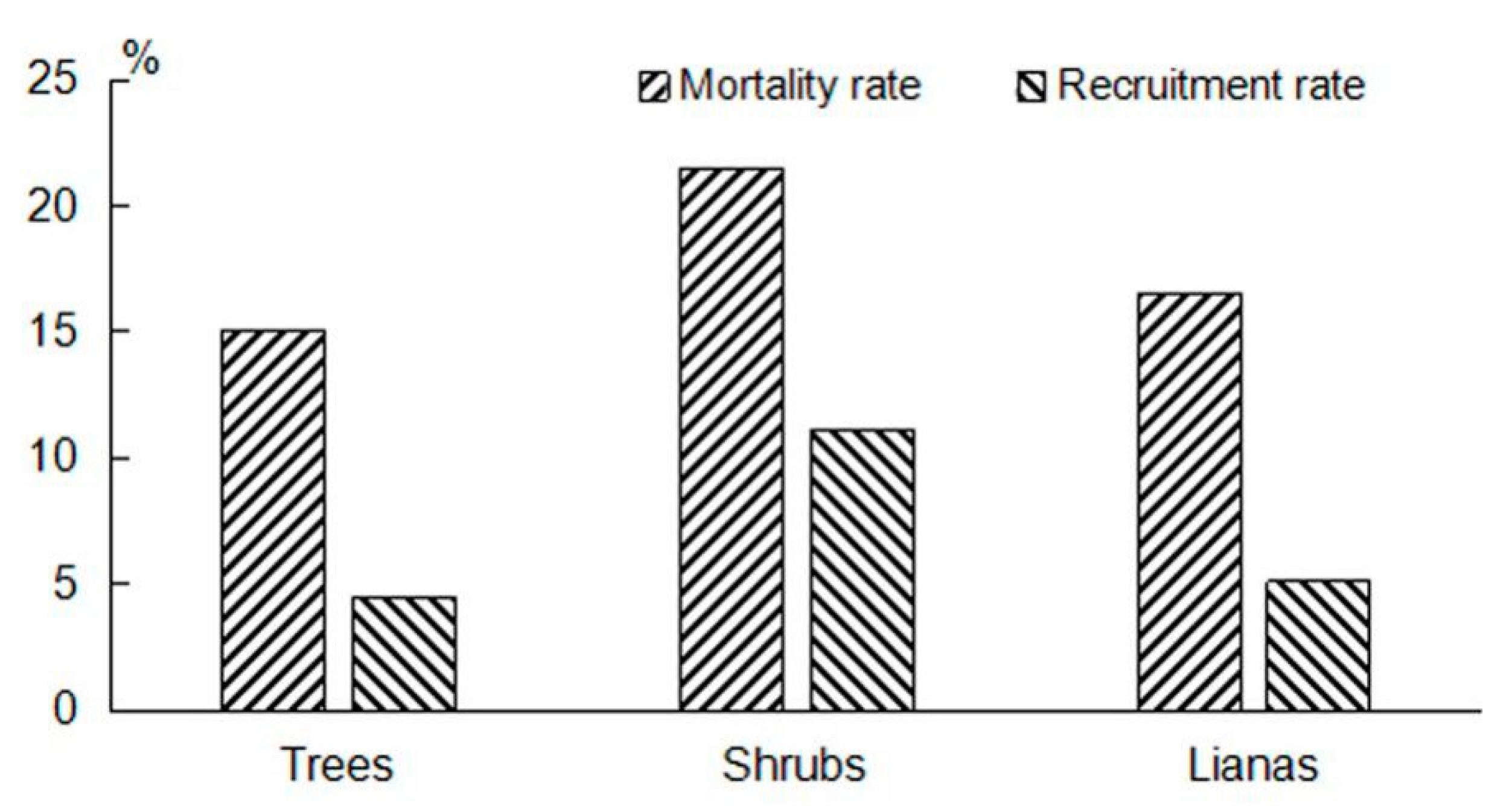 Forests 09 00263 g002