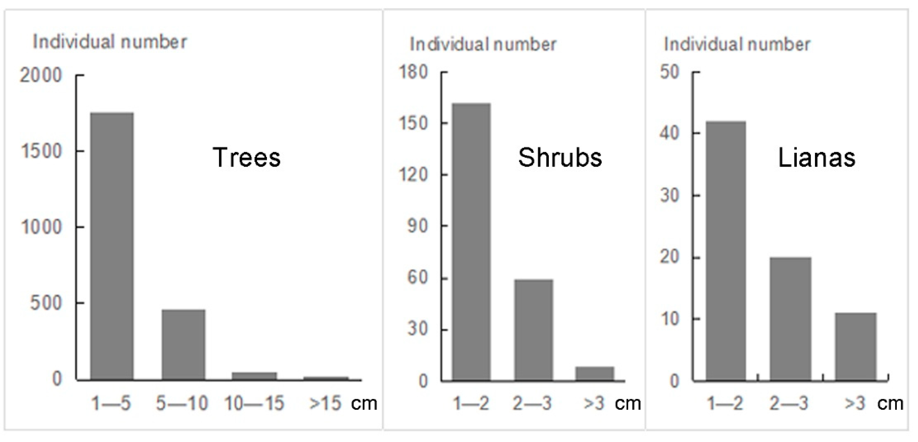 Forests 09 00263 g003