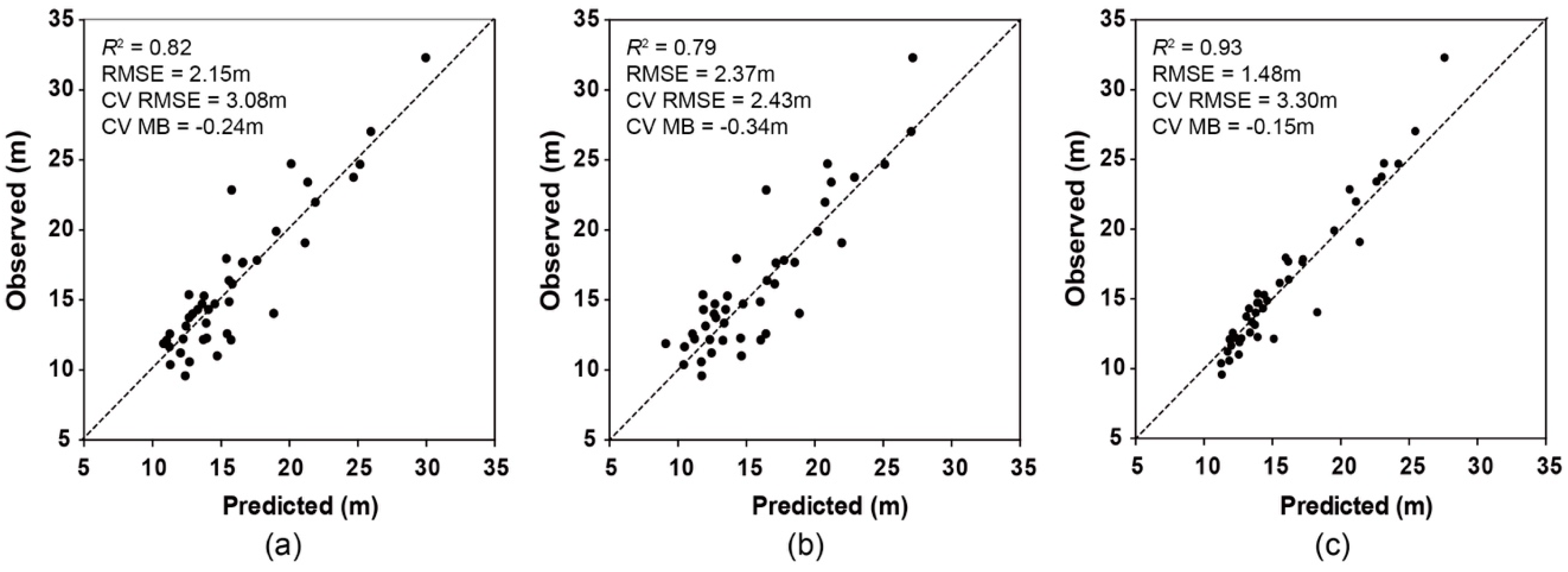 Forests 09 00268 g004 Forests 09 00268 g004