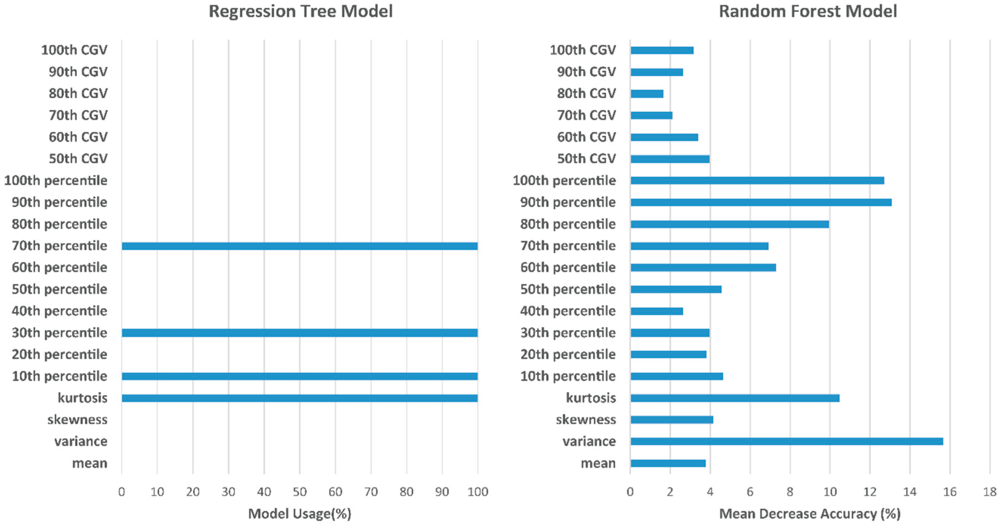 Forests 09 00268 g005 Forests 09 00268 g005