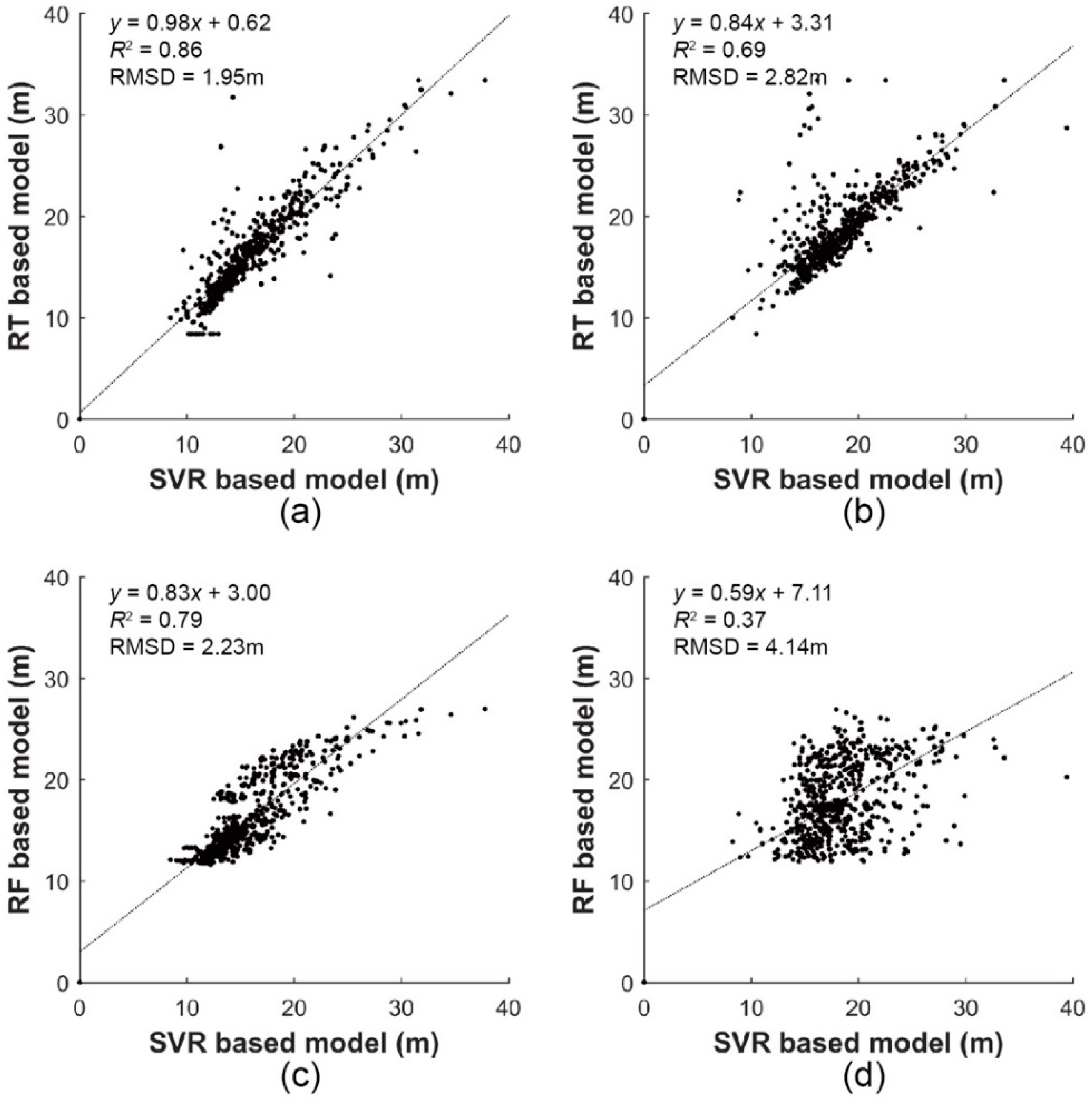 Forests 09 00268 g006a Forests 09 00268 g006a
