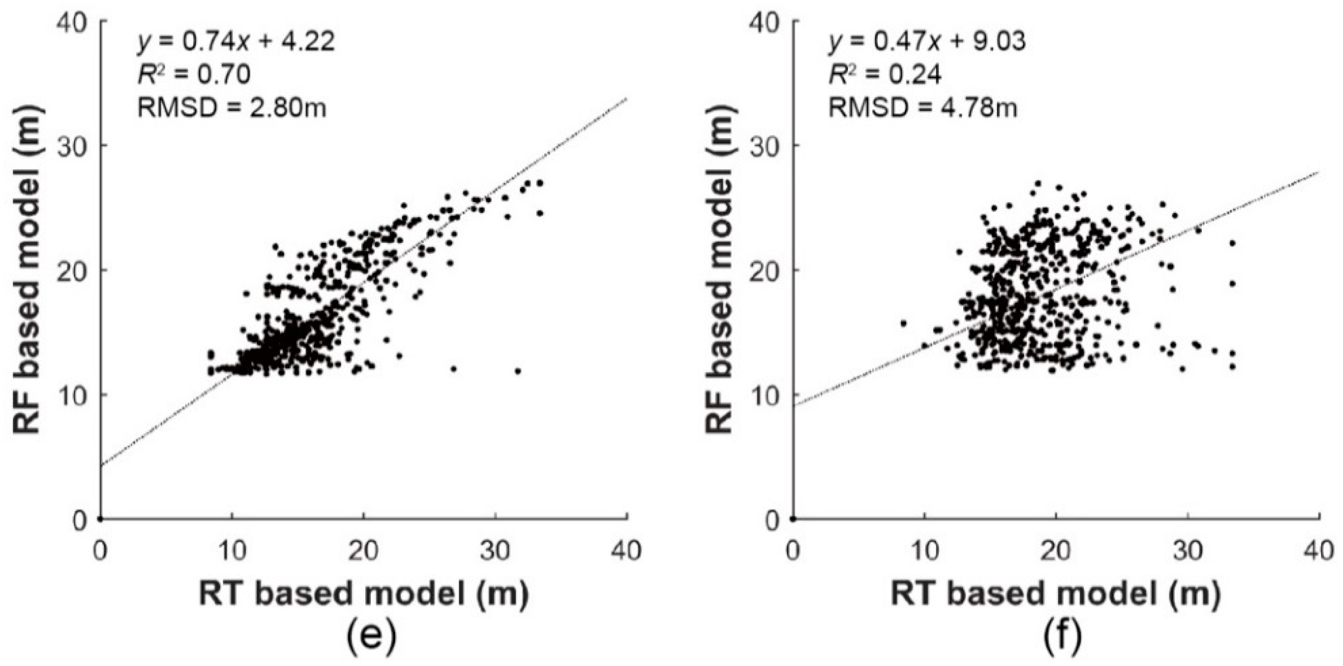 Forests 09 00268 g006b Forests 09 00268 g006b
