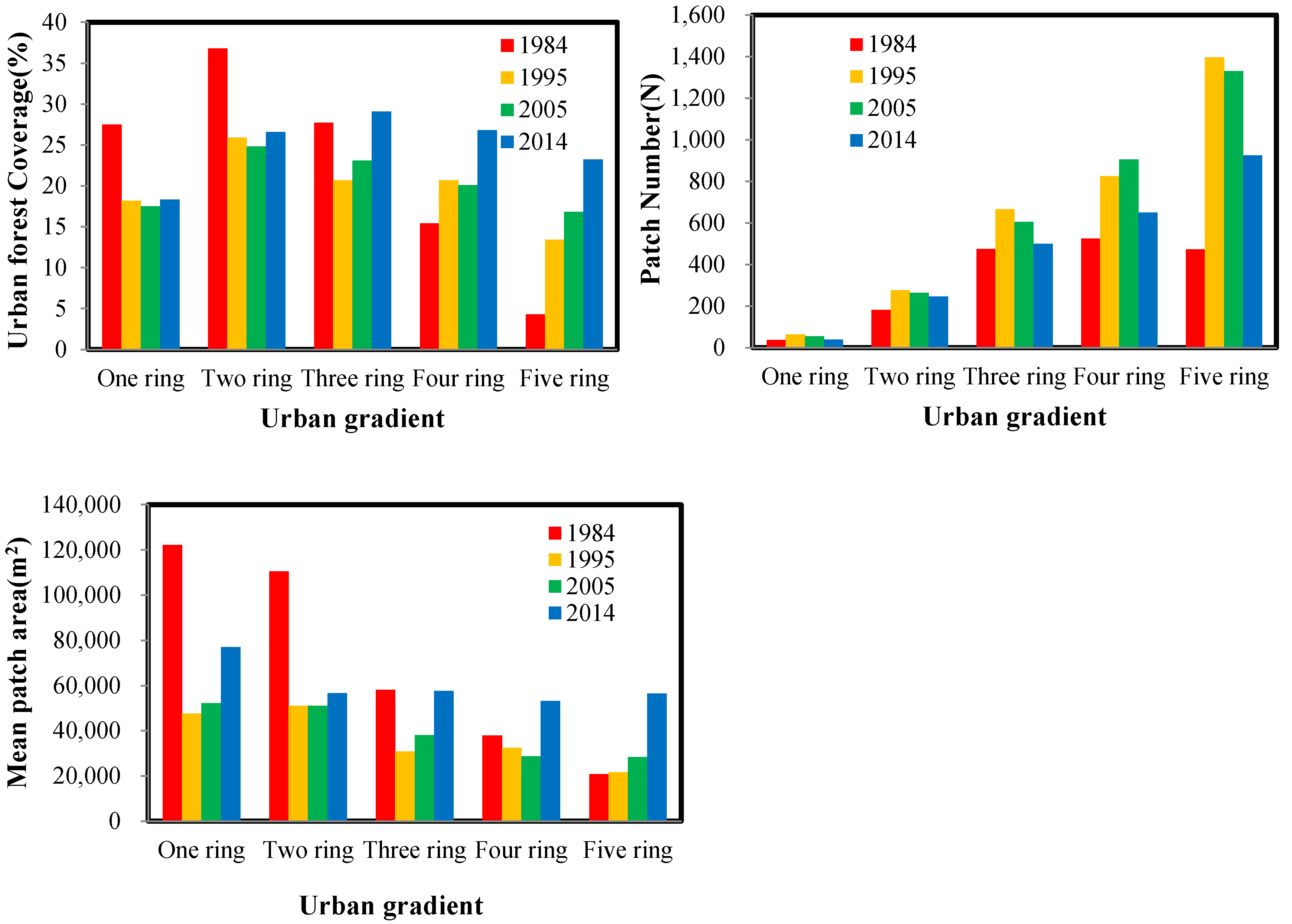 Forests 09 00272 g008 550