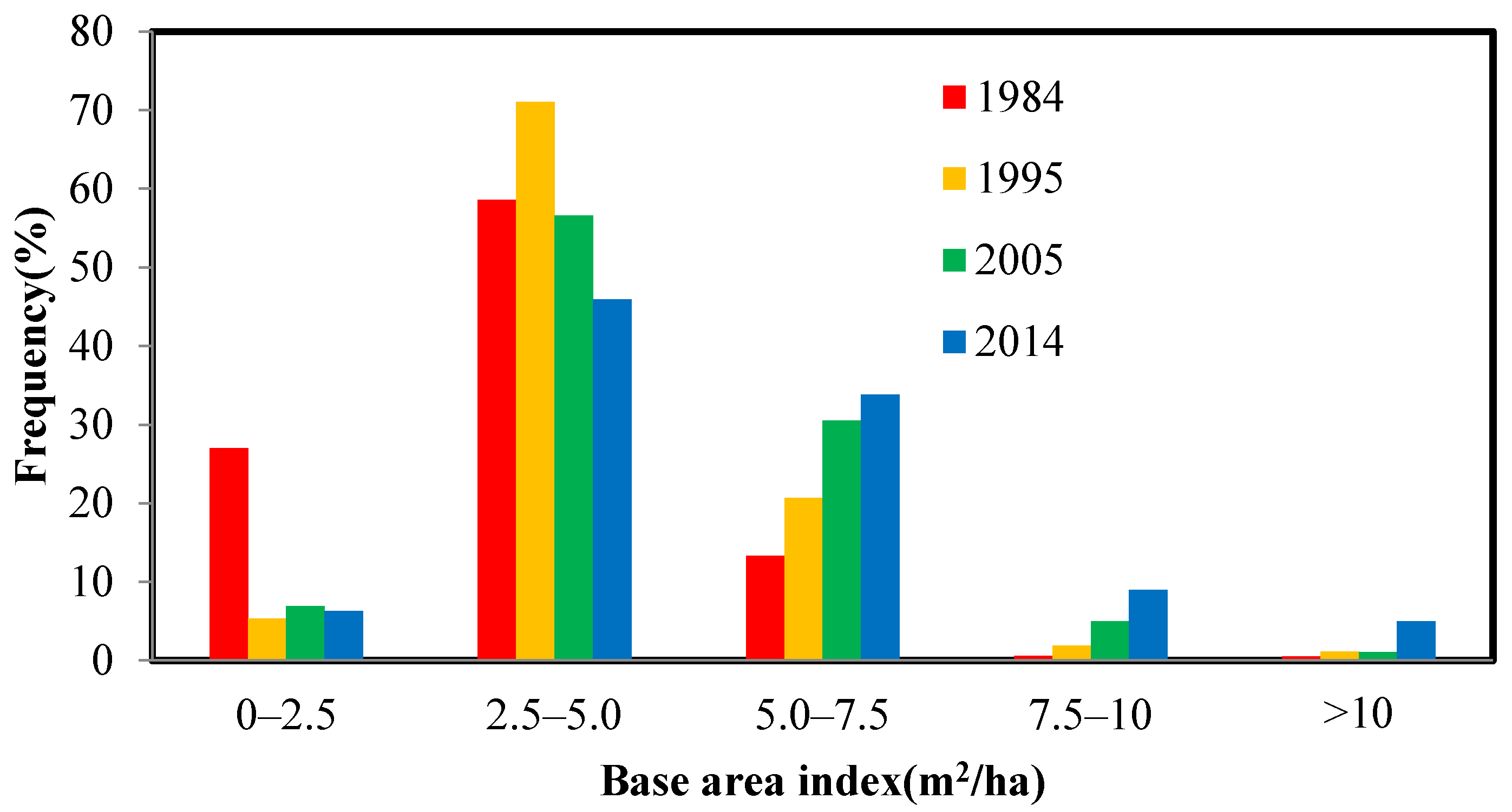Forests 09 00272 g011 550