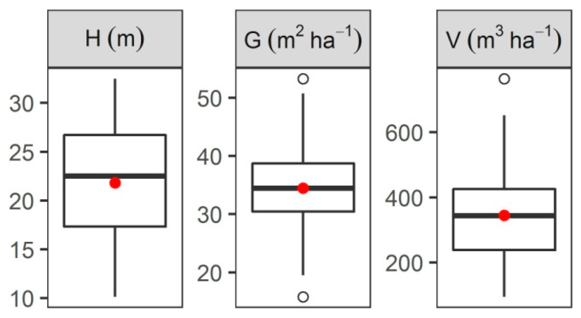 Forests 09 00274 g002 550
