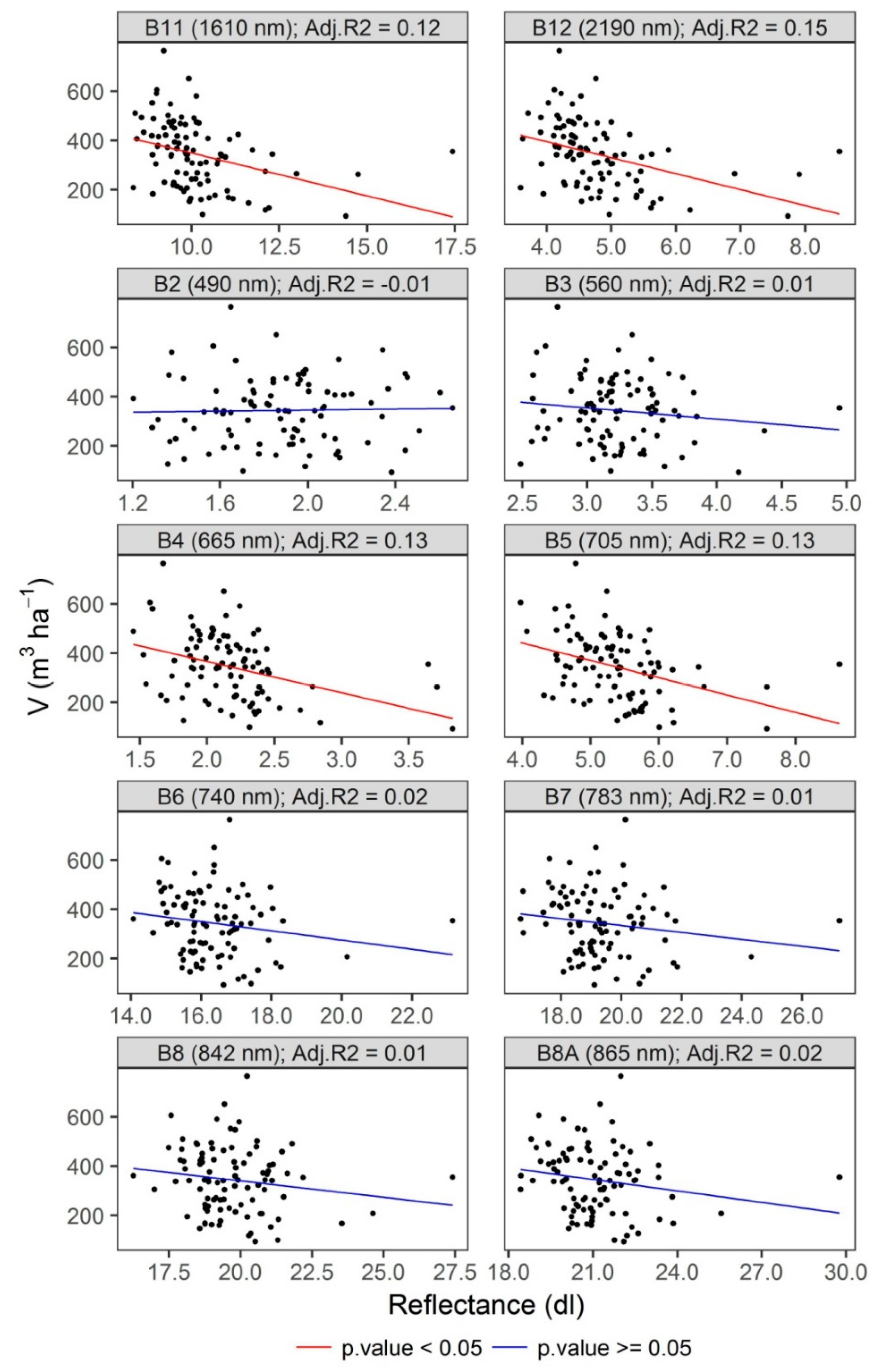 Forests 09 00274 g003 550