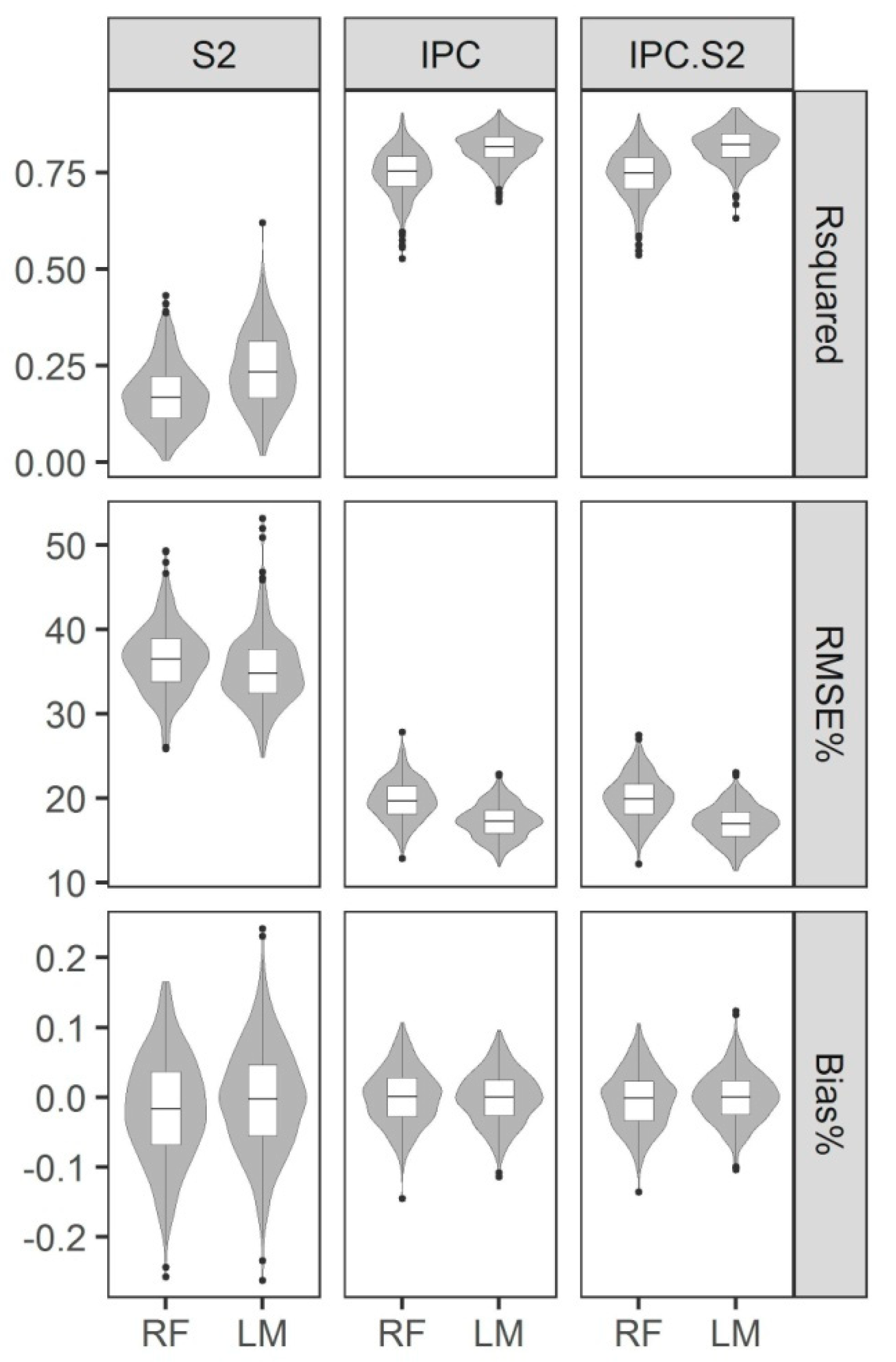 Forests 09 00274 g005 550