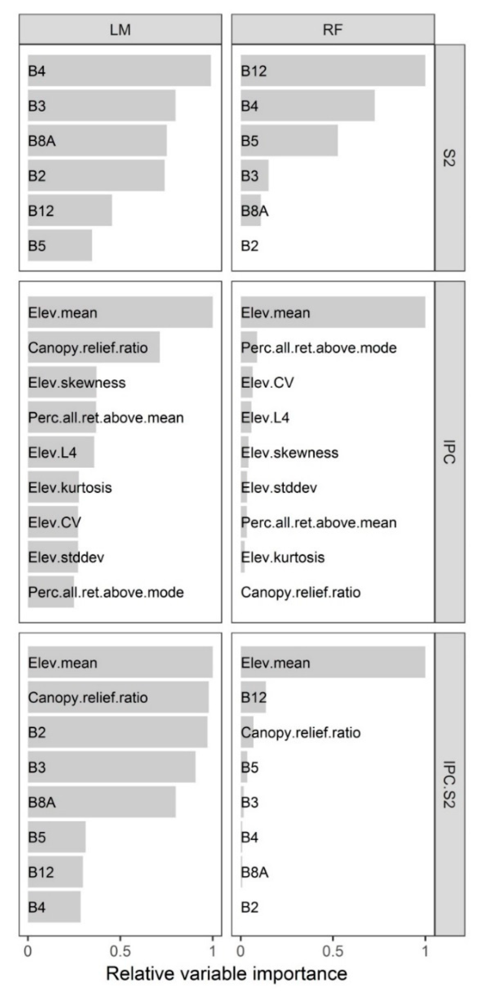 Forests 09 00274 g006 550