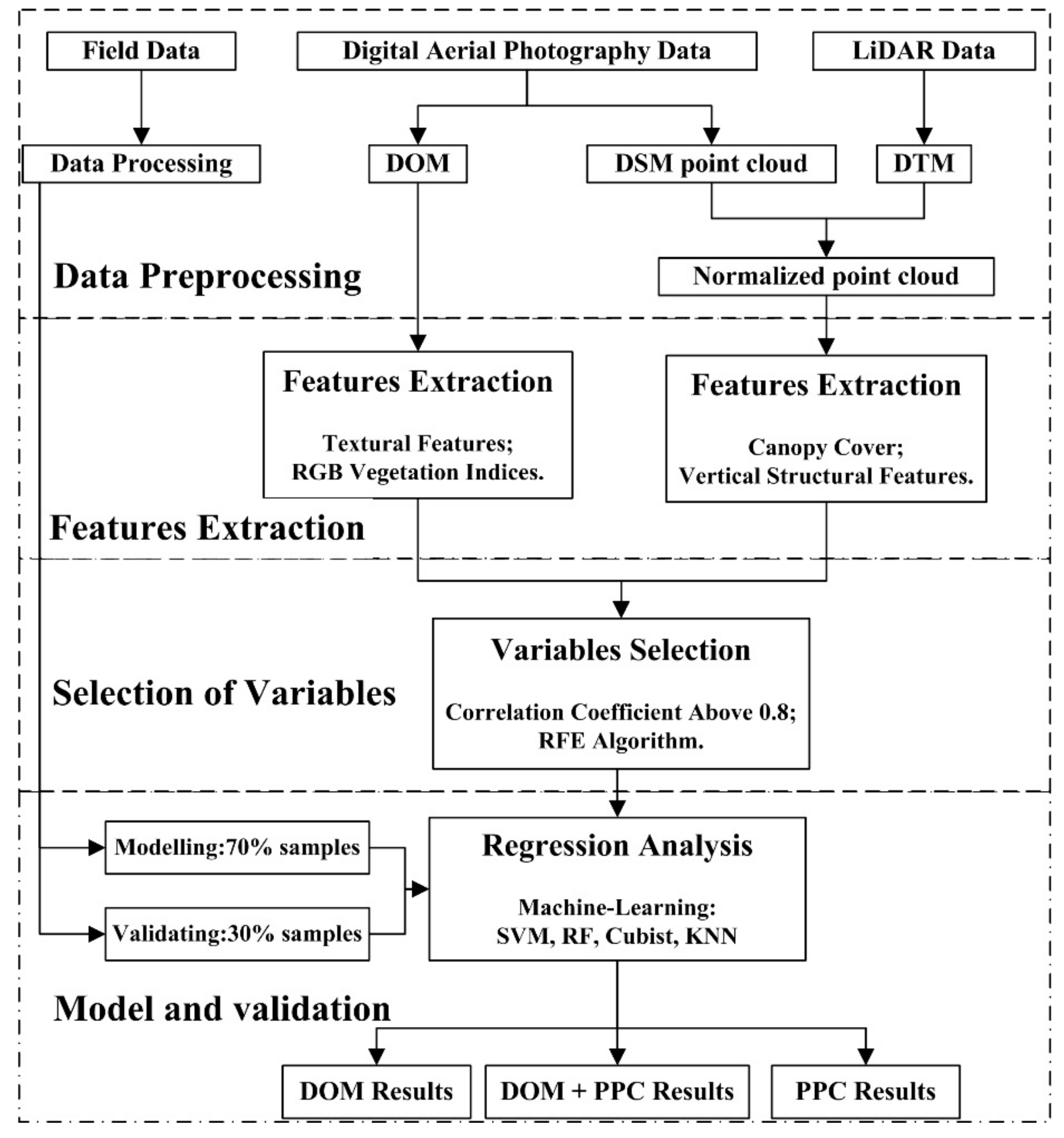 Forests 09 00275 g002