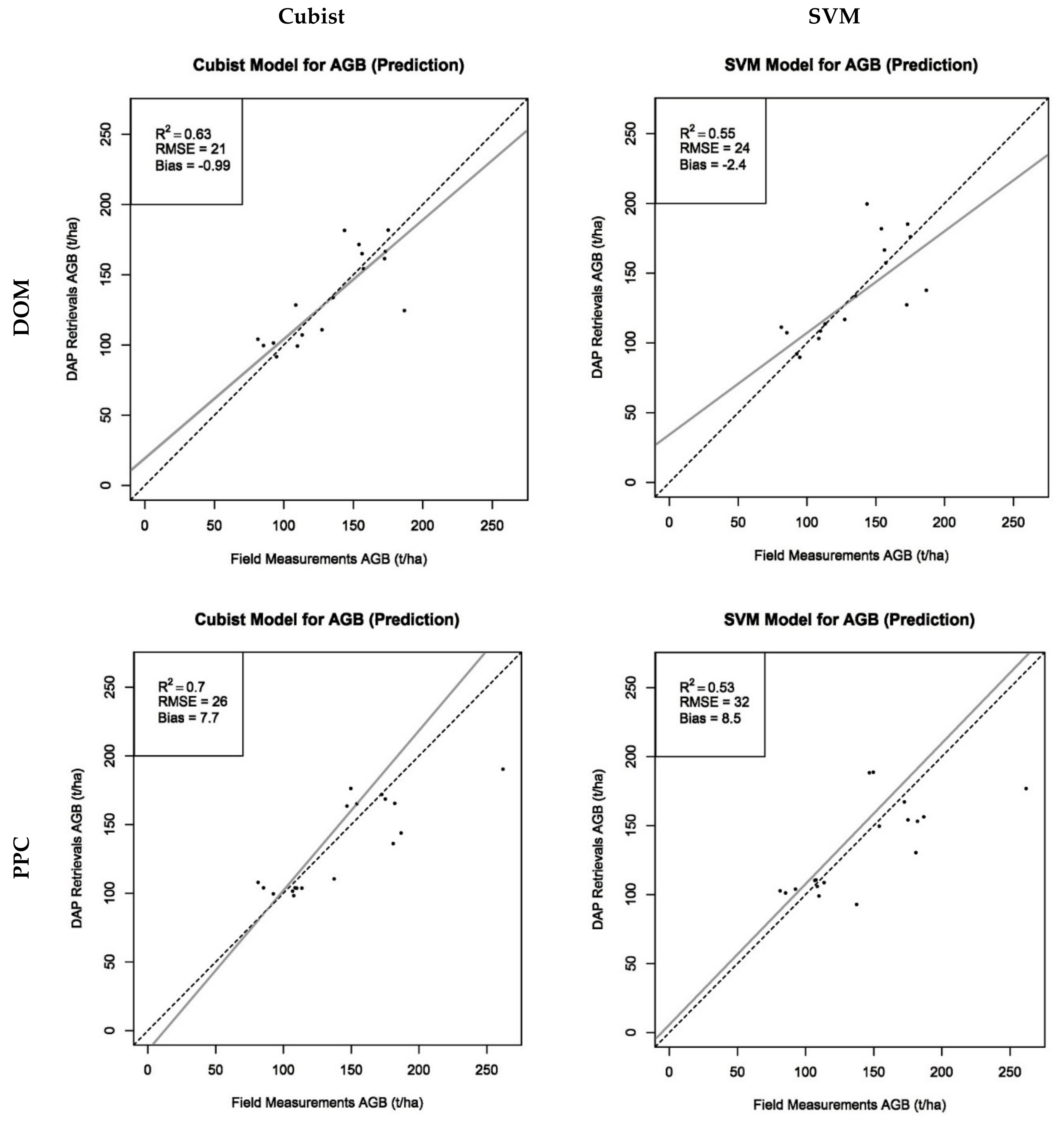 Forests 09 00275 g005a