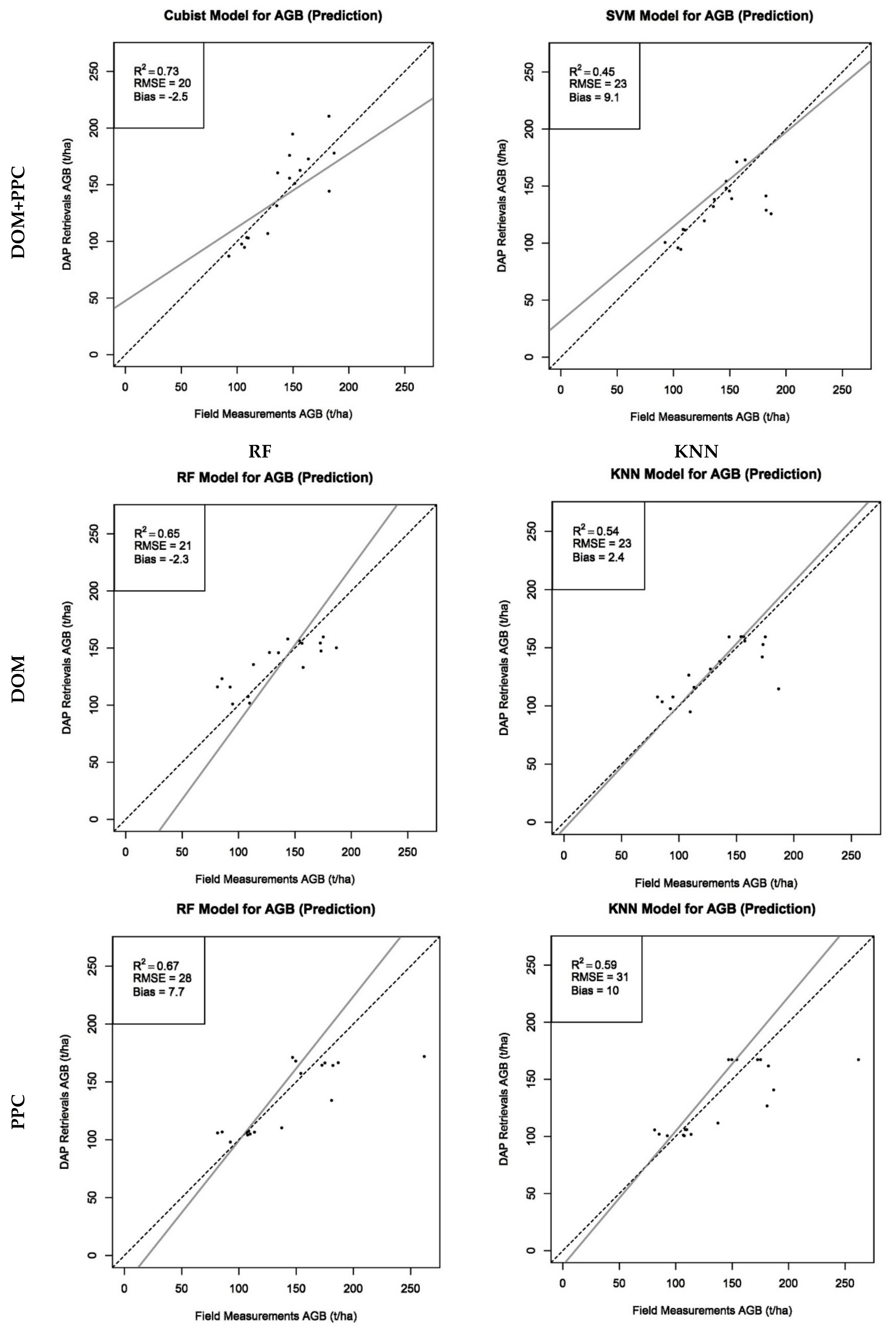 Forests 09 00275 g005b