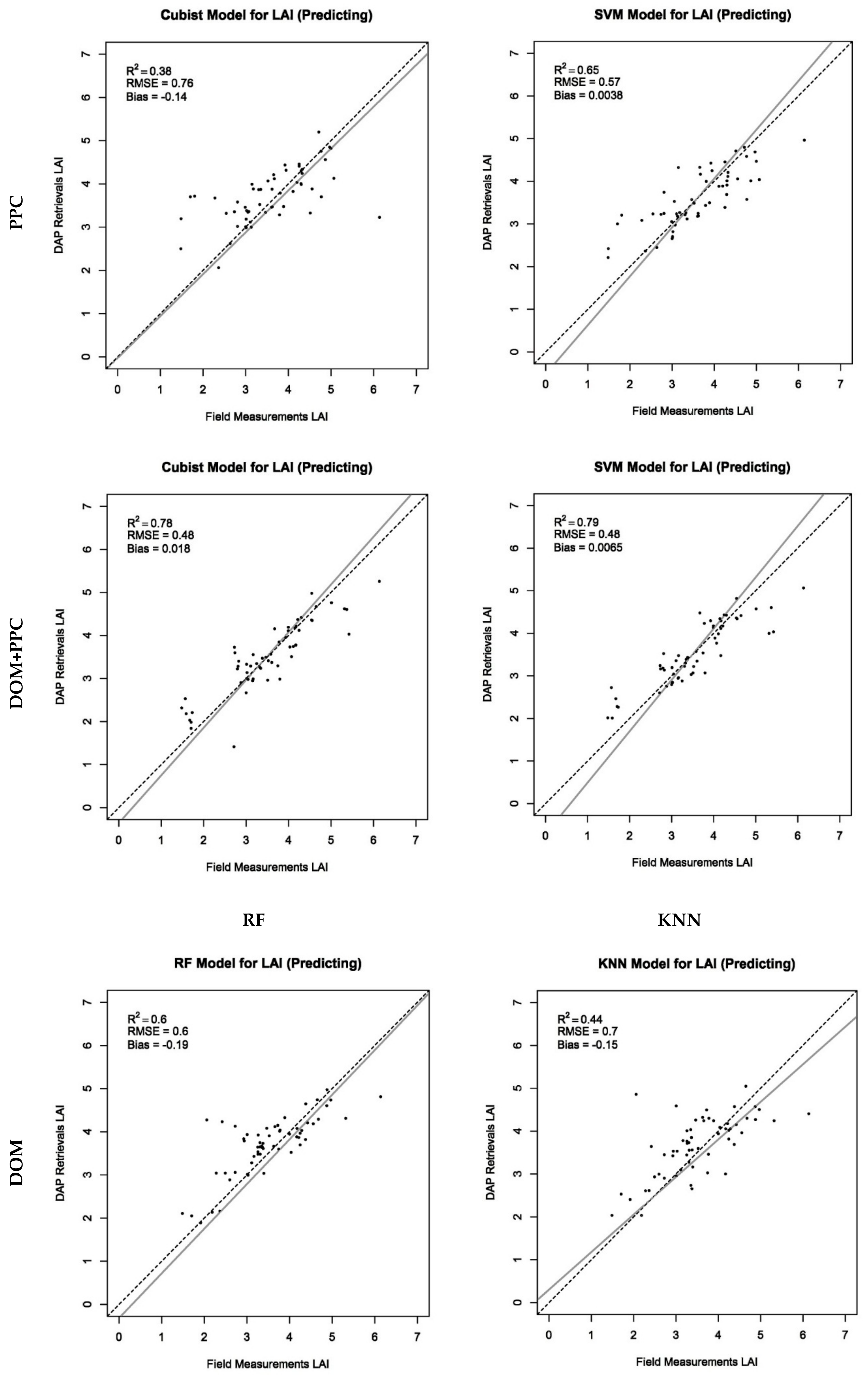 Forests 09 00275 g006b