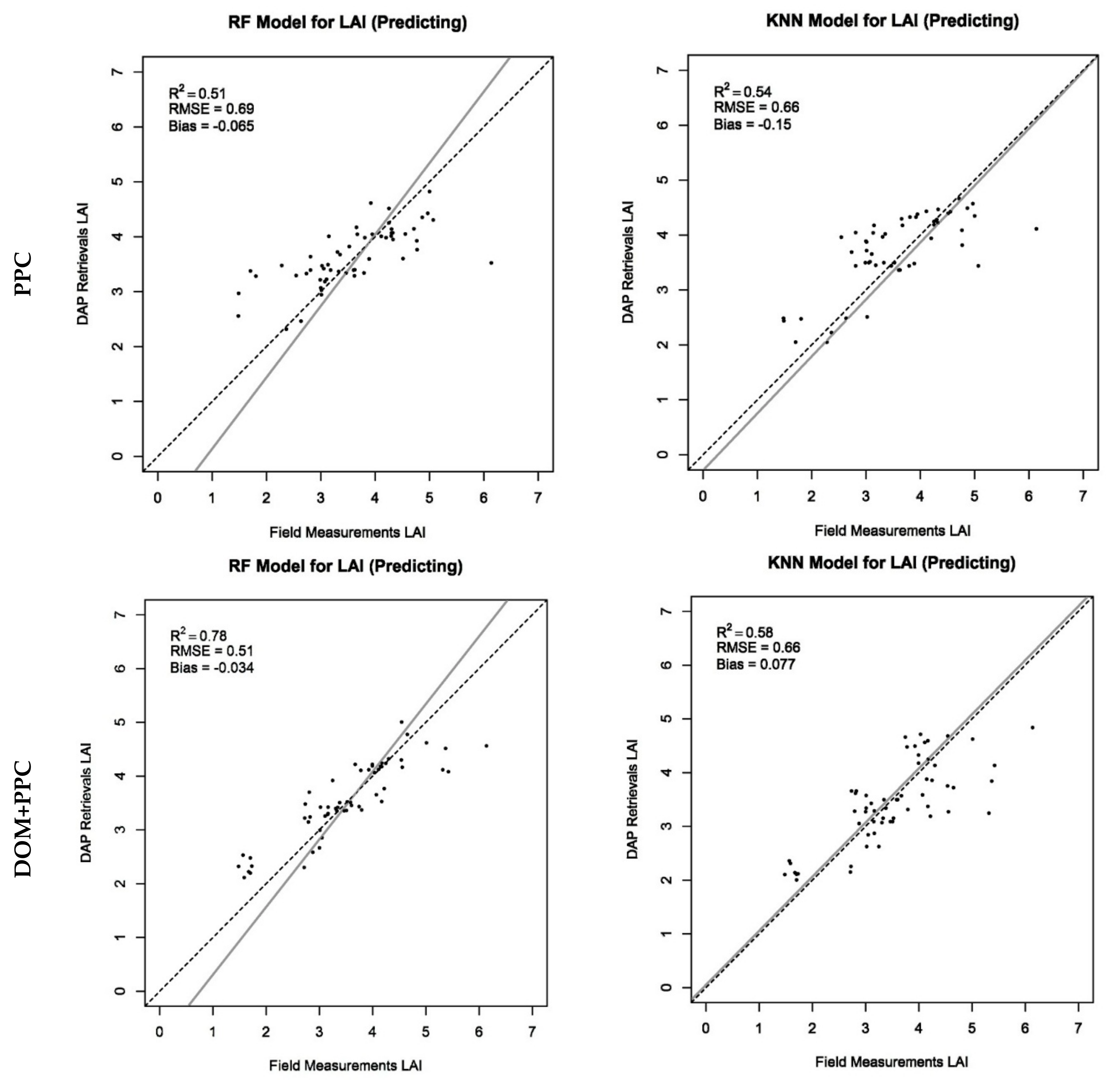 Forests 09 00275 g006c