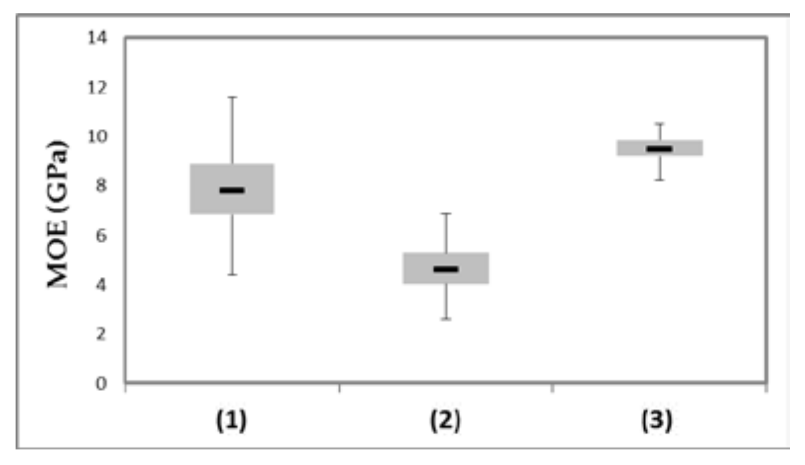 Forests 09 00276 g002 550