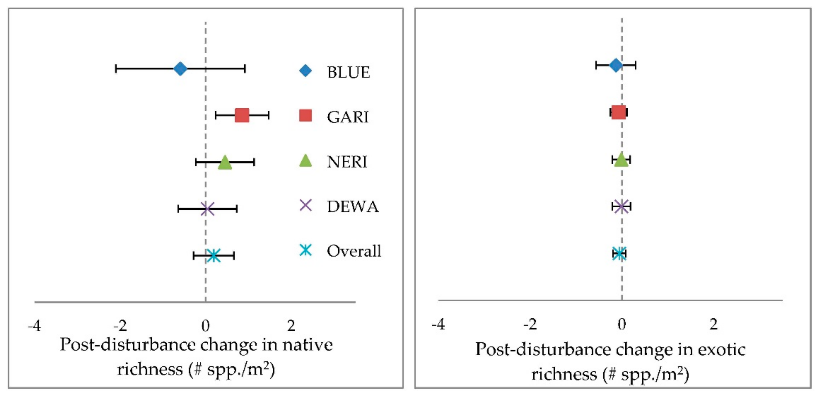 Forests 09 00278 g002