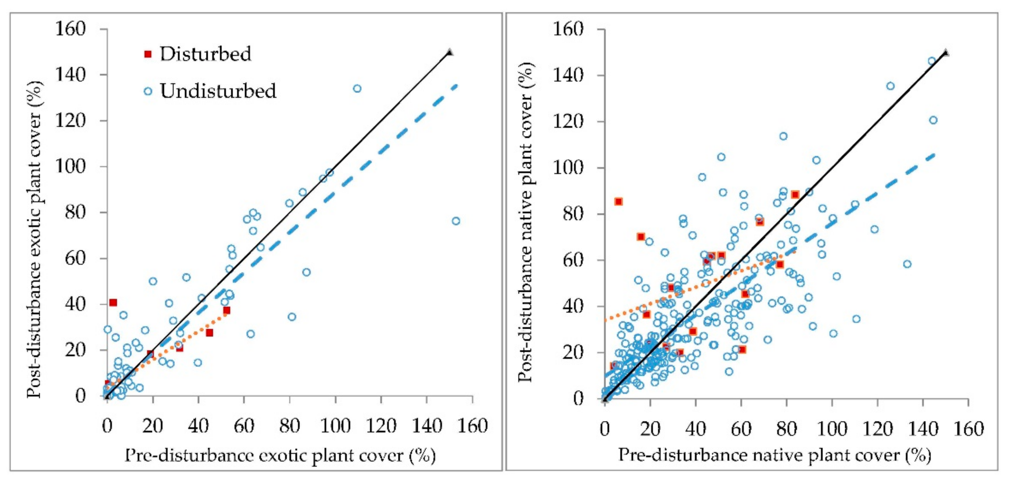Forests 09 00278 g004