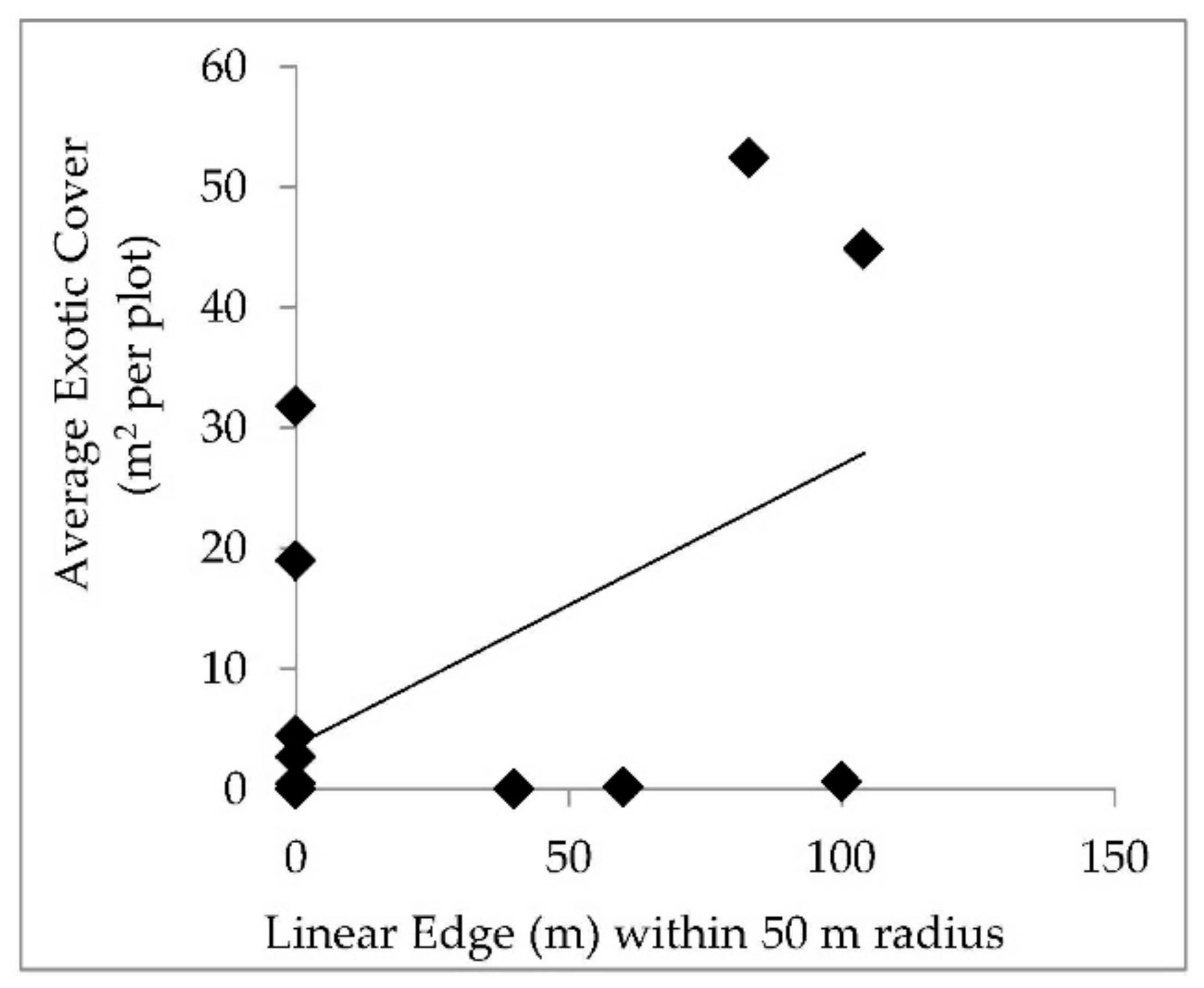 Forests 09 00278 g0a1