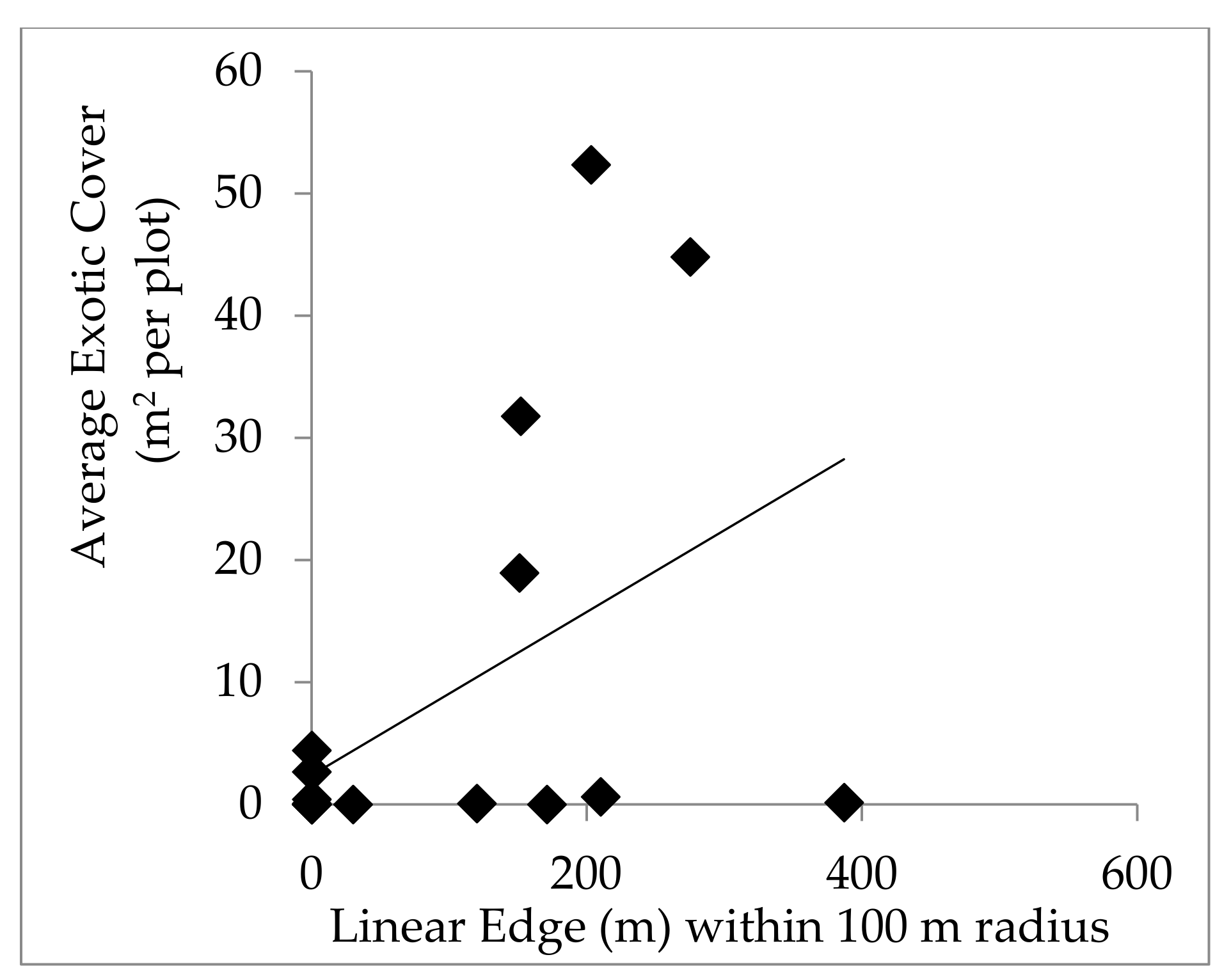 Forests 09 00278 g0a2
