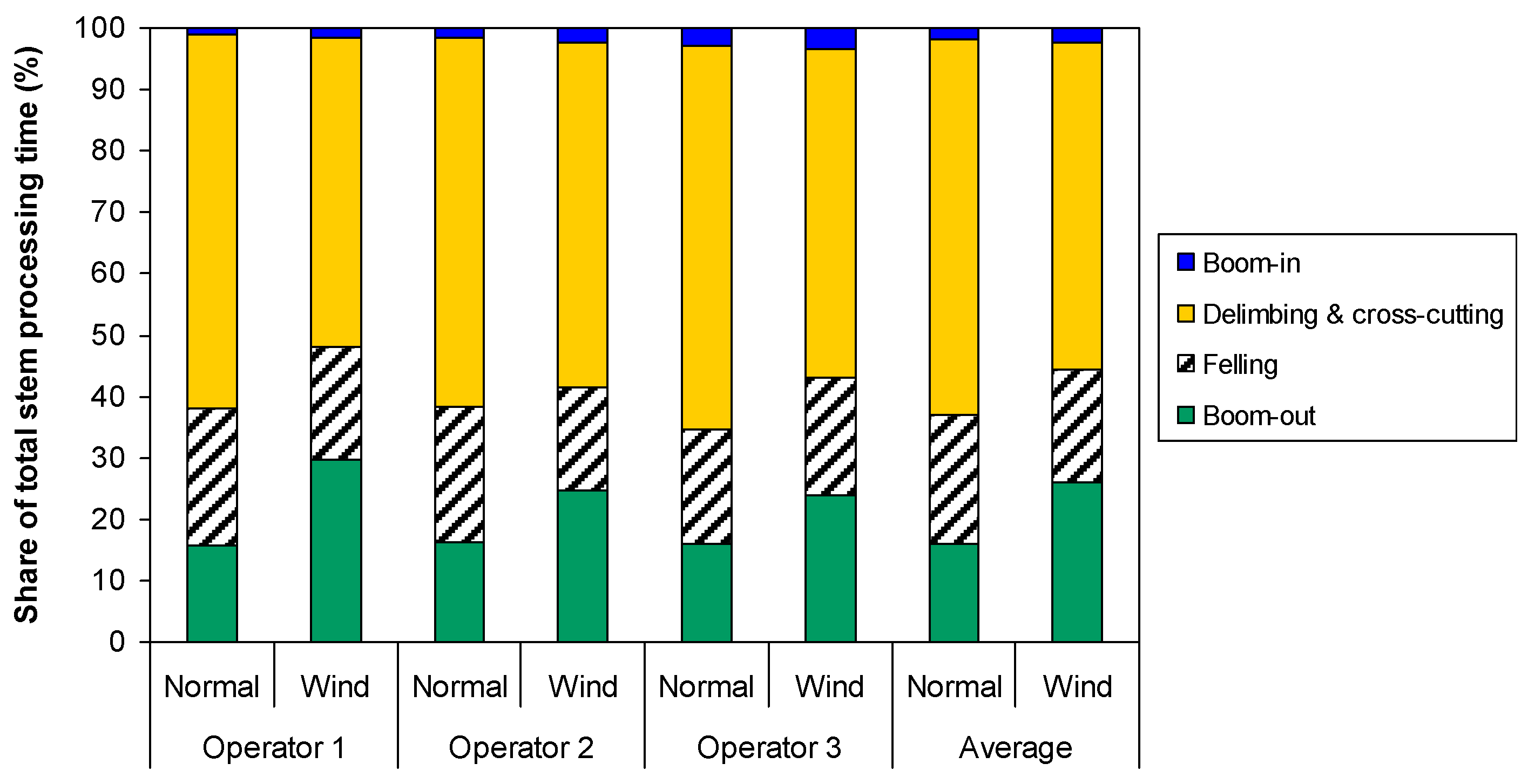 Forests 09 00280 g002
