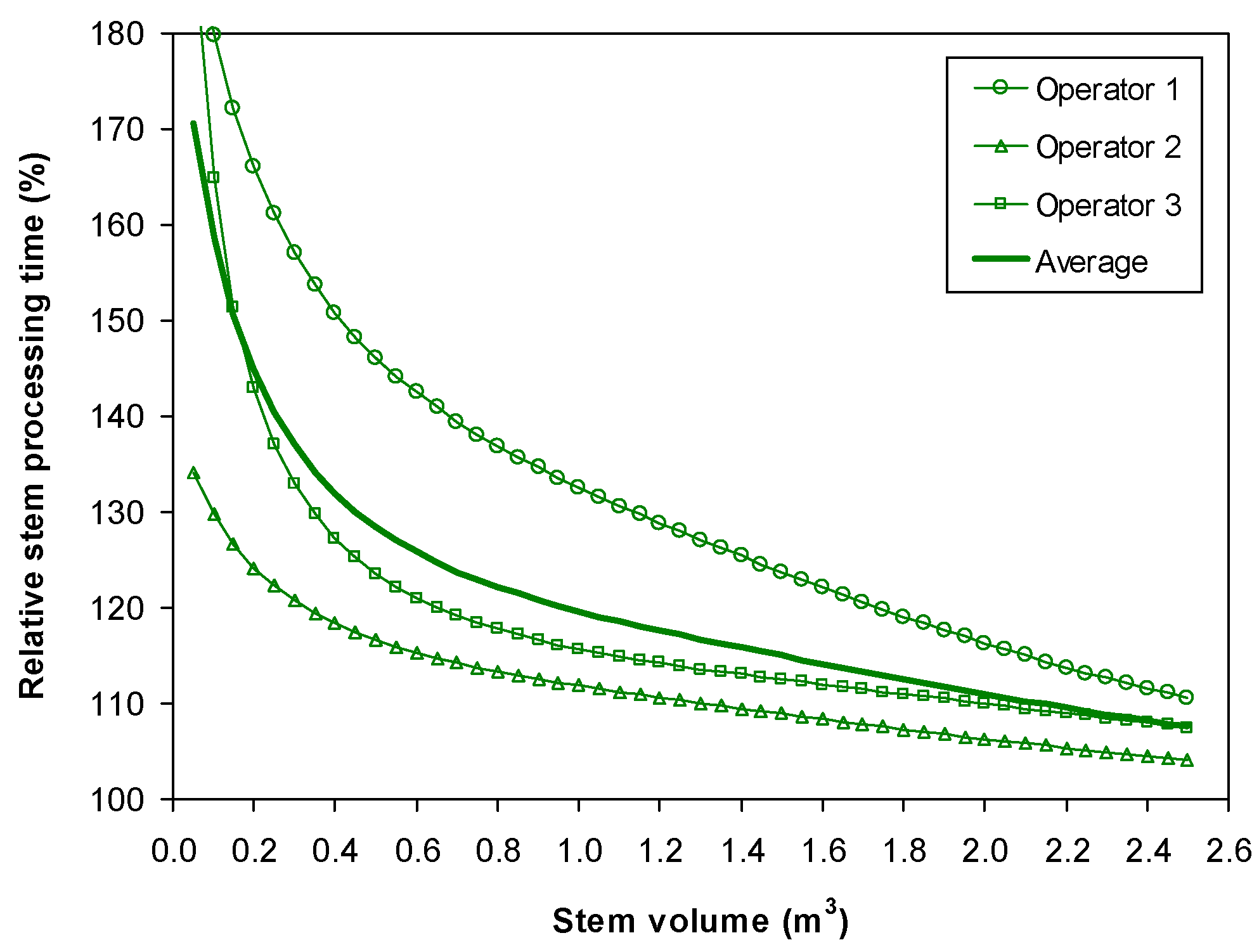 Forests 09 00280 g003