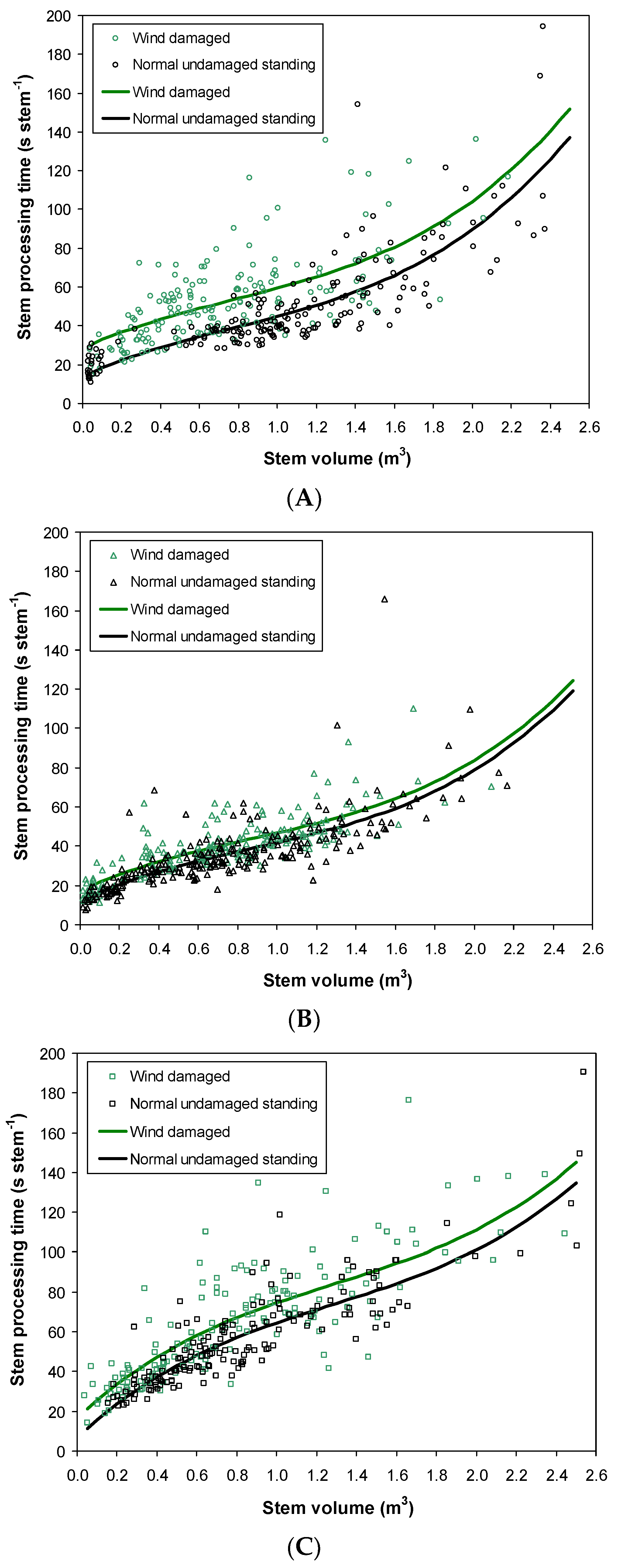 Forests 09 00280 g004