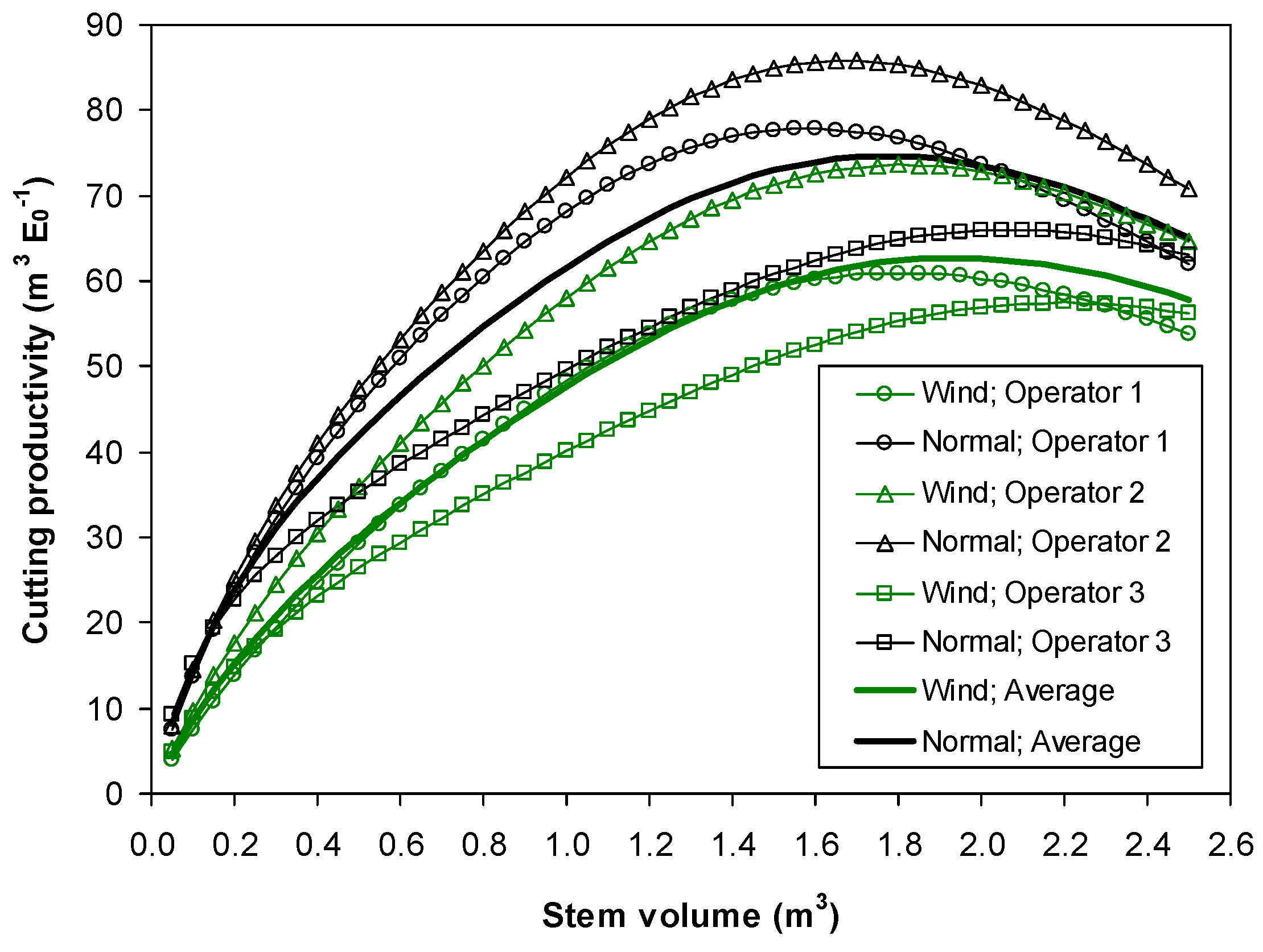 Forests 09 00280 g005