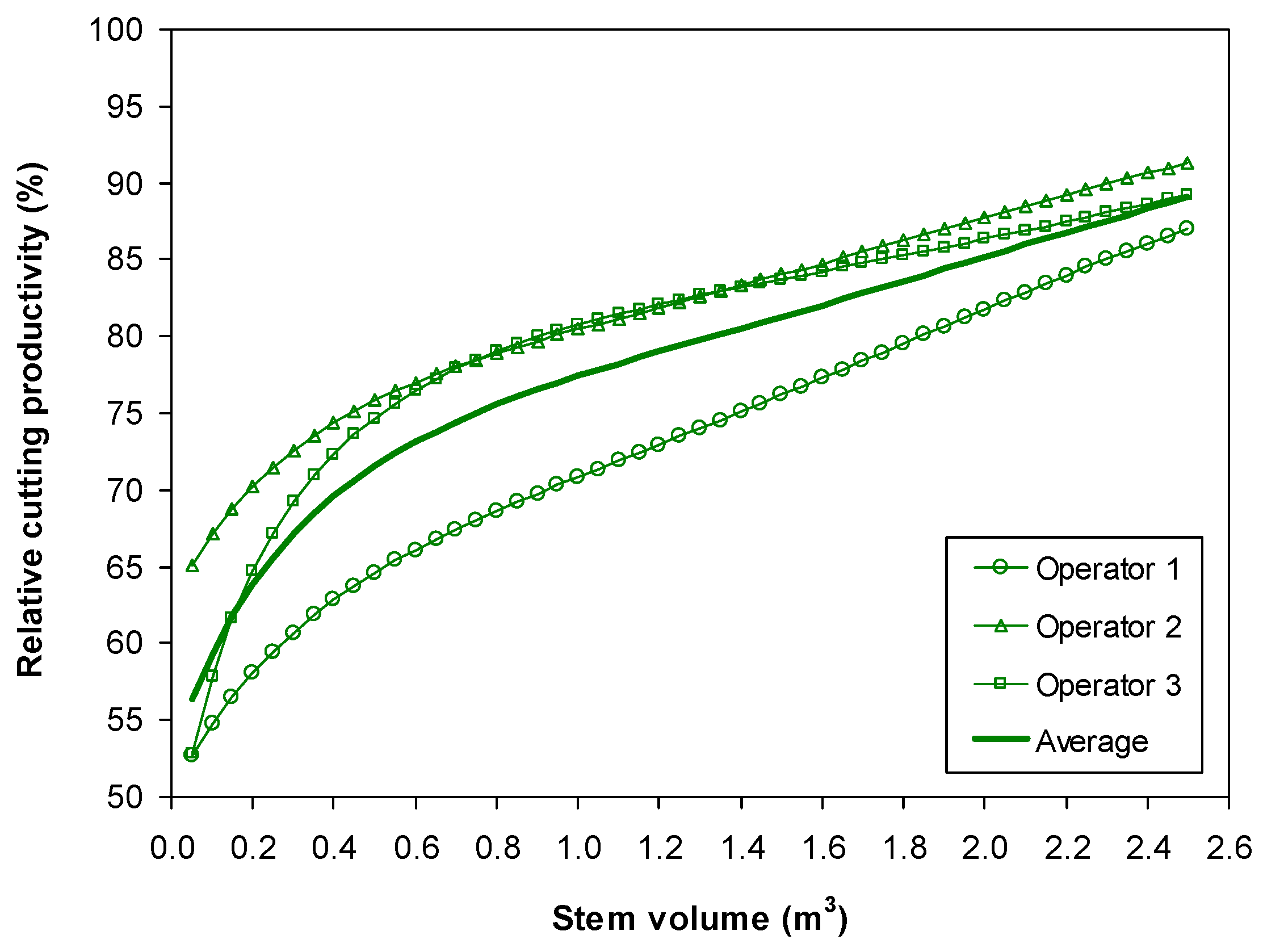 Forests 09 00280 g006
