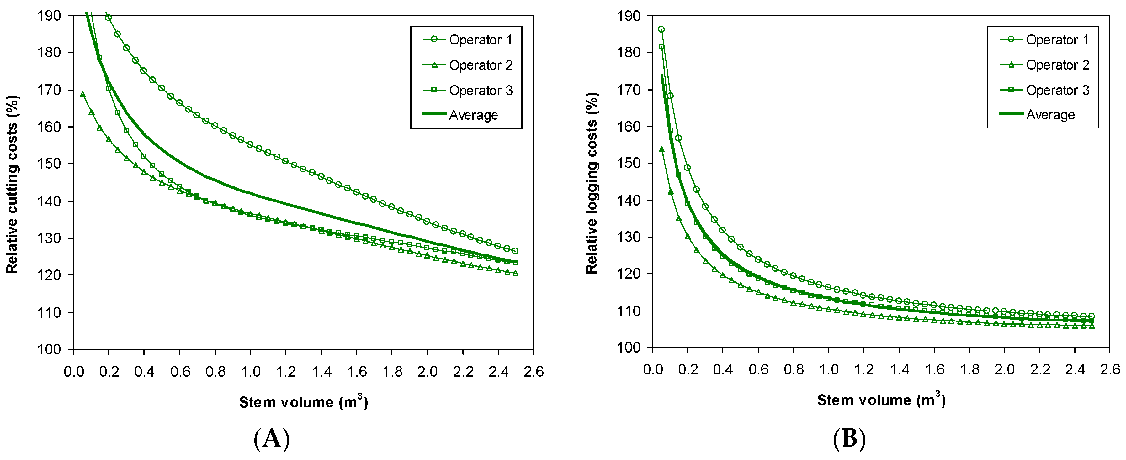 Forests 09 00280 g007