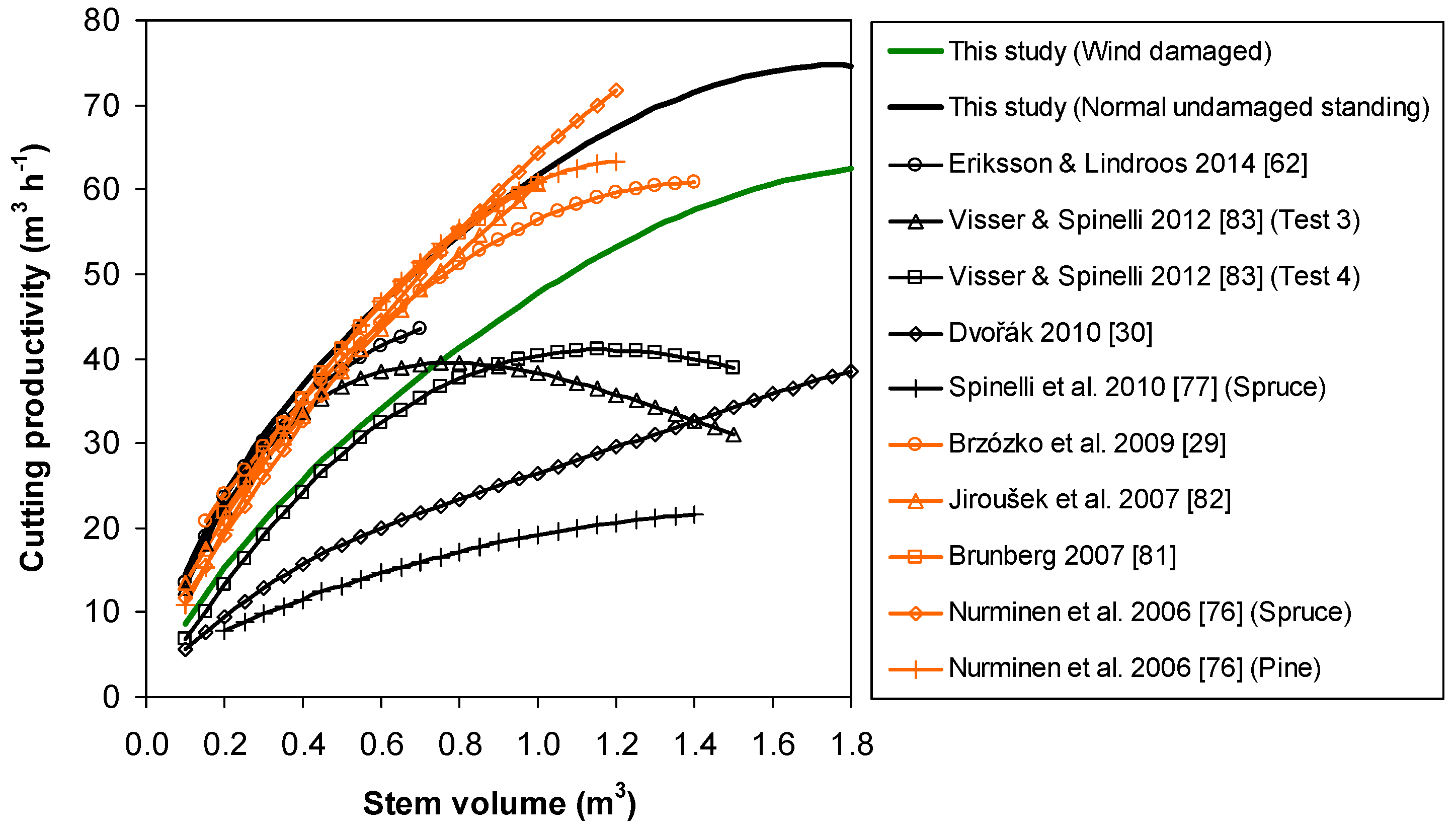 Forests 09 00280 g008