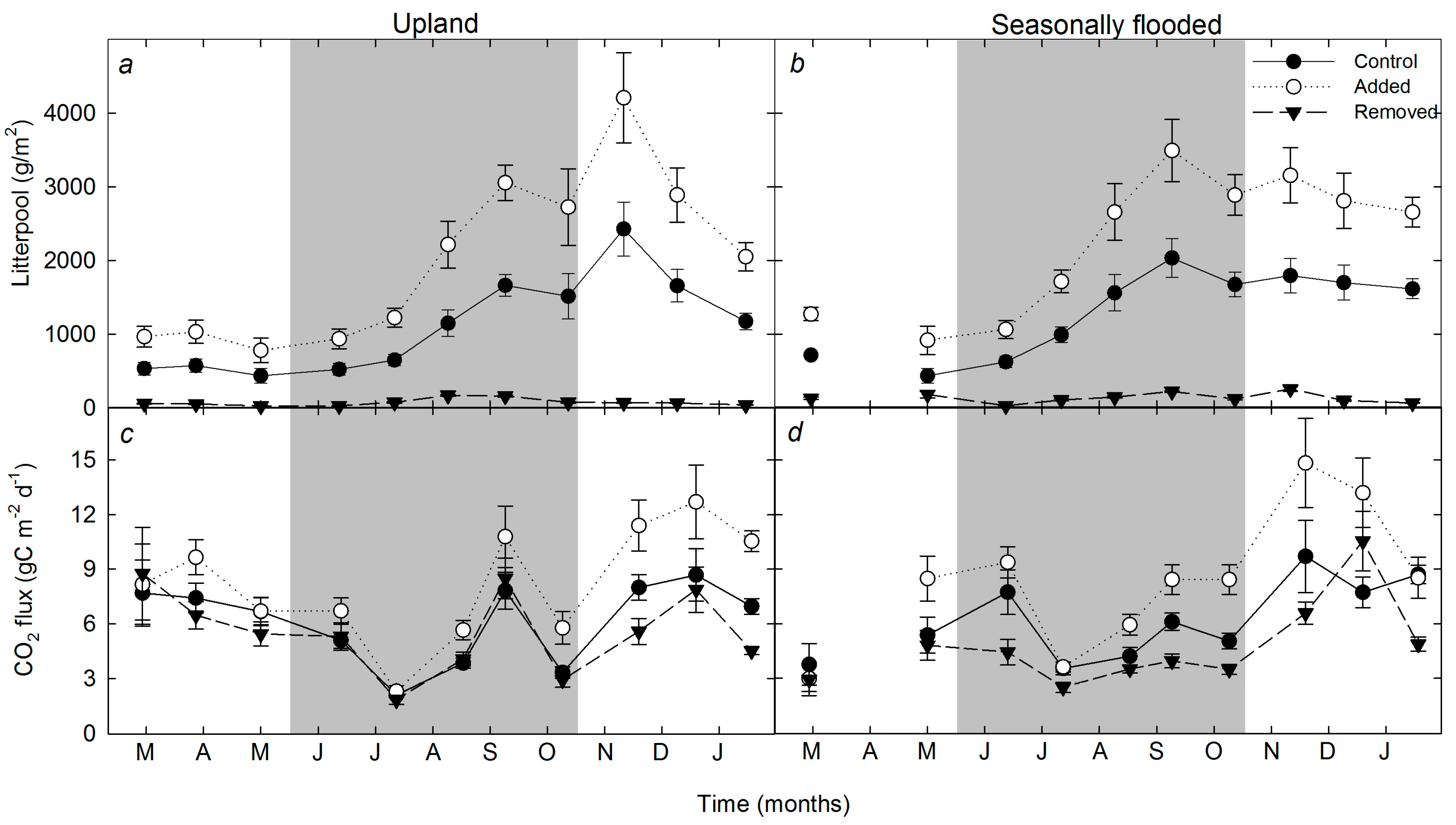Forests 09 00281 g002 Forests 09 00281 g002