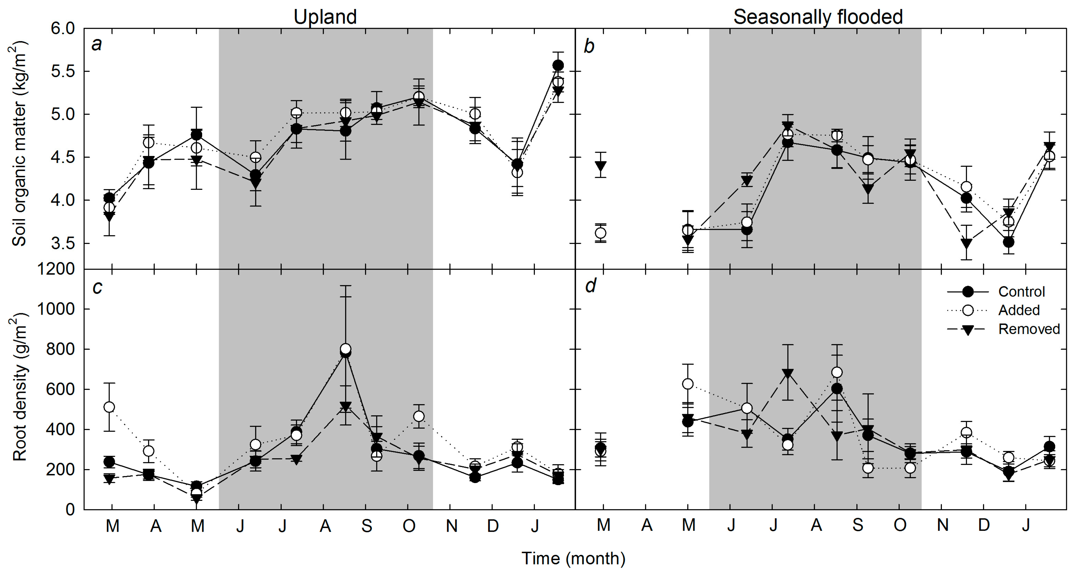 Forests 09 00281 g003 Forests 09 00281 g003