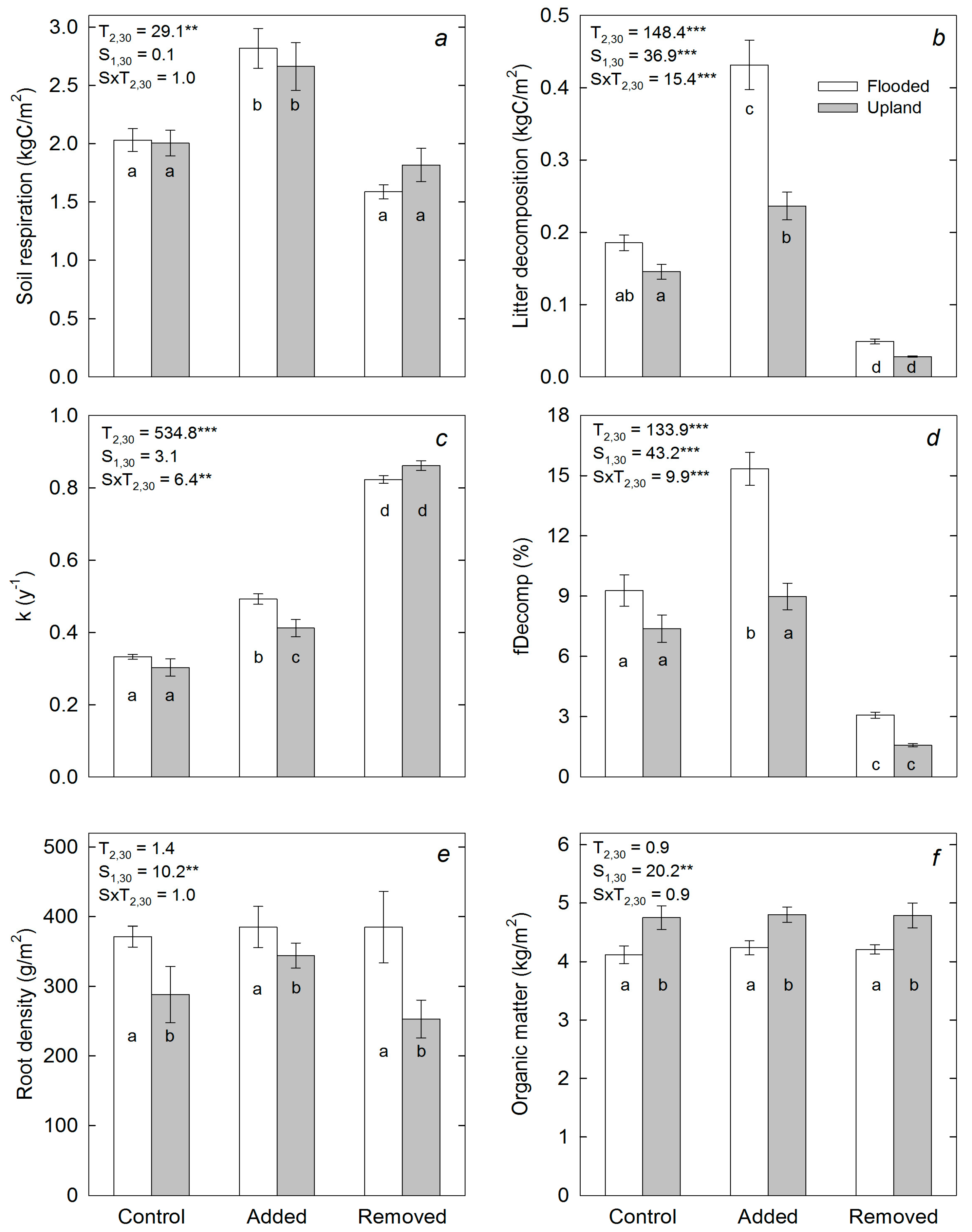 Forests 09 00281 g004 Forests 09 00281 g004