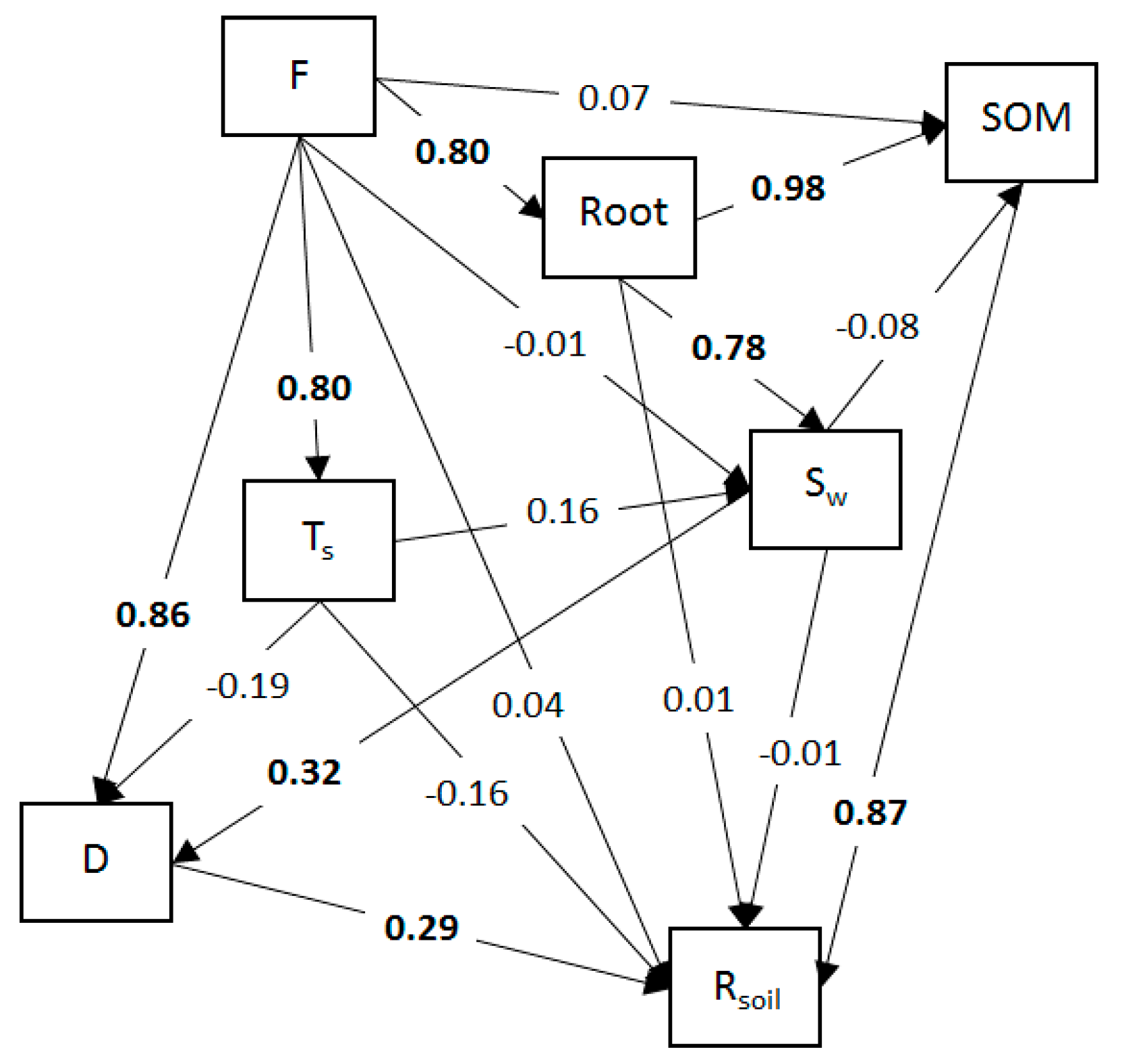 Forests 09 00281 g005 Forests 09 00281 g005