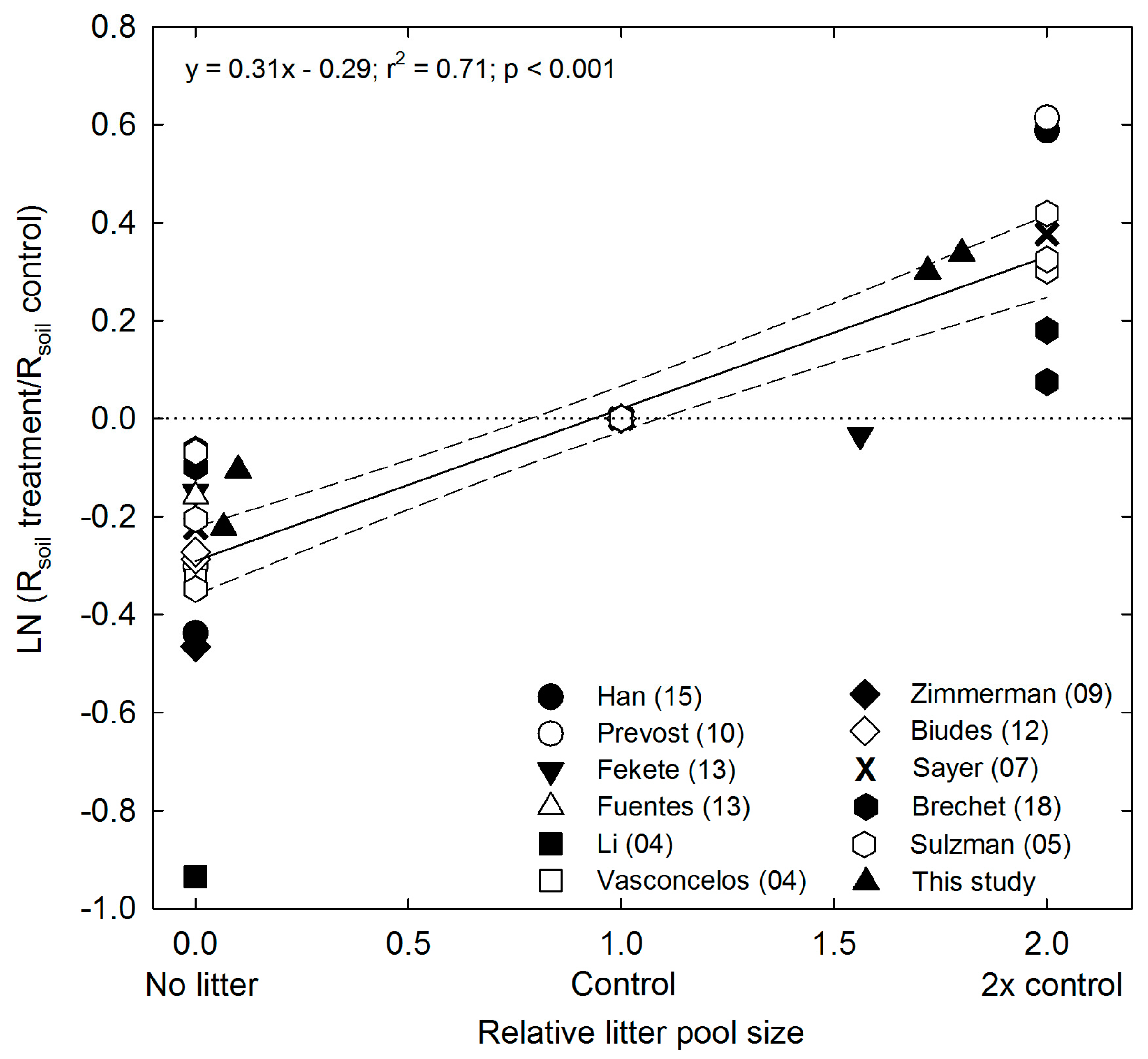 Forests 09 00281 g006 Forests 09 00281 g006