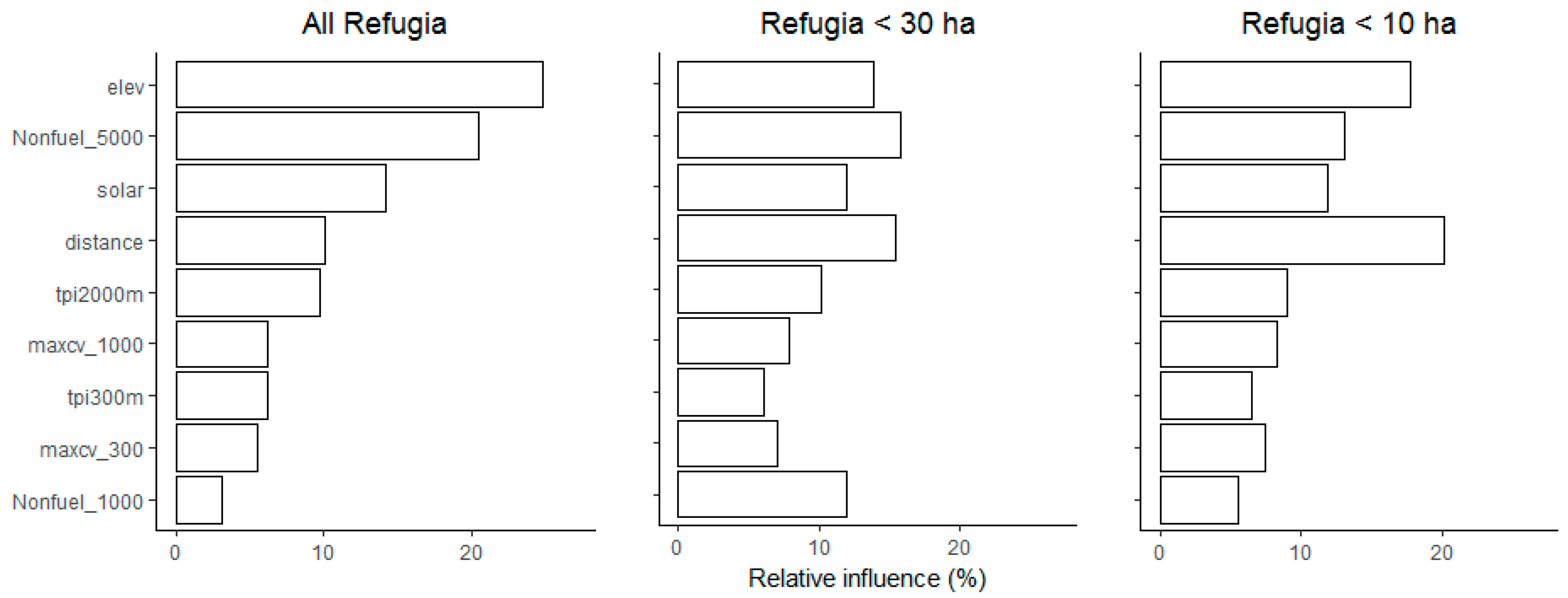 Forests 09 00285 g002 550
