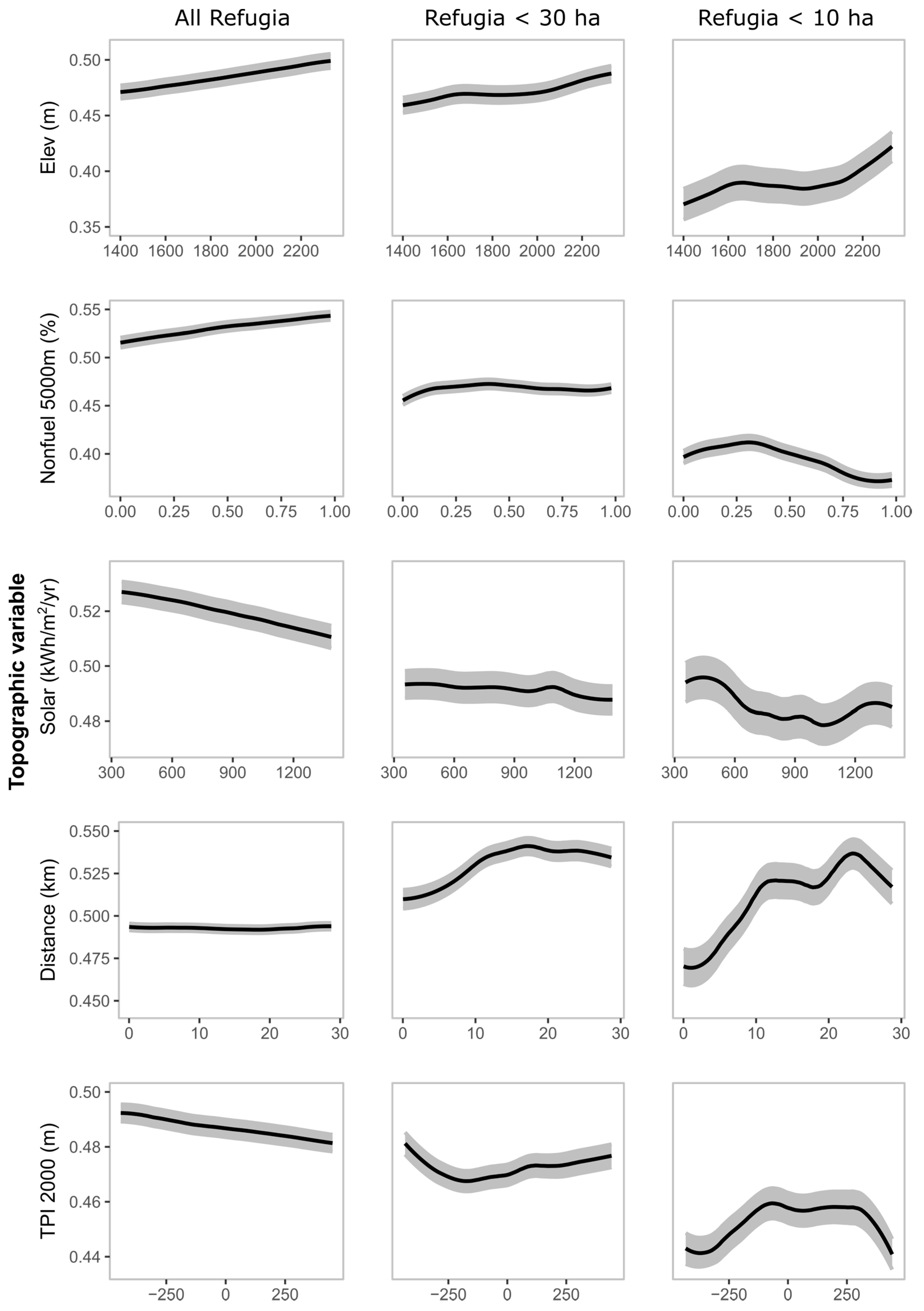 Forests 09 00285 g003 550