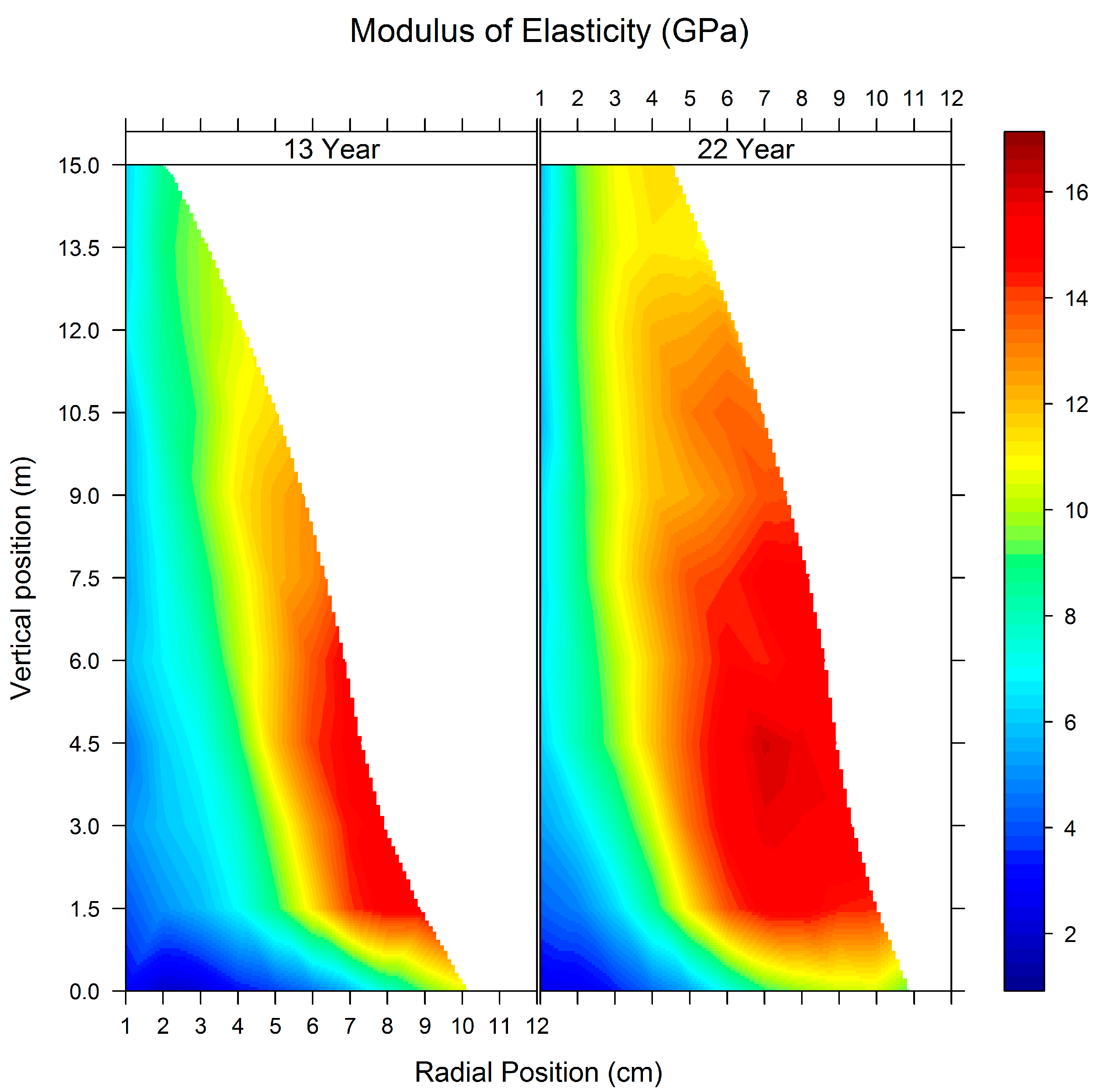 Forests 09 00287 g004