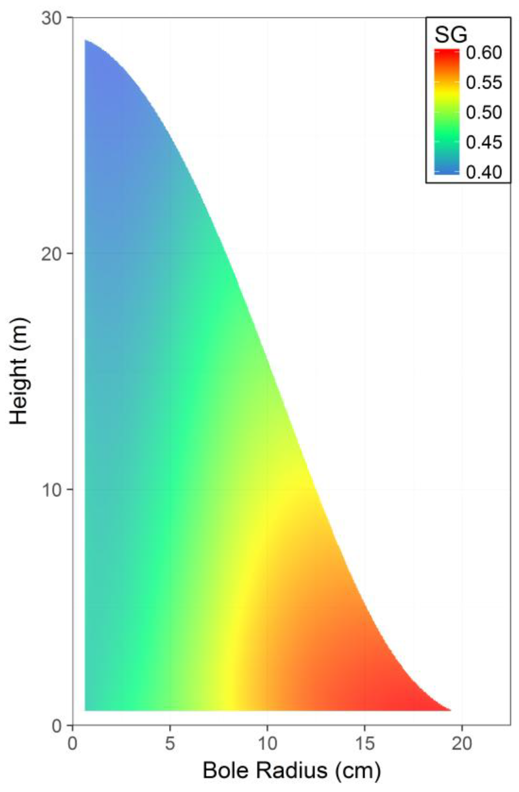 Forests 09 00292 g005
