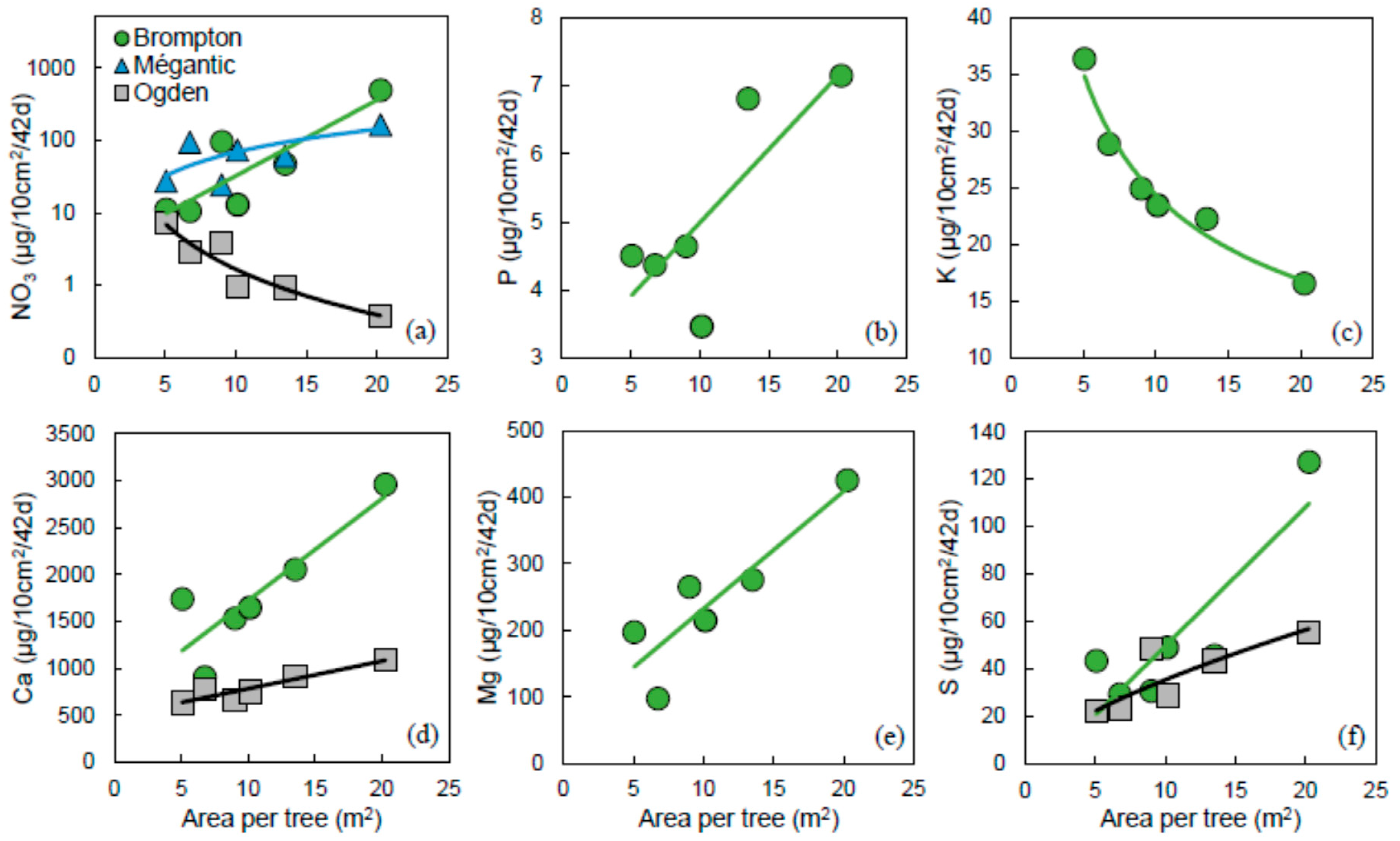 Forests 09 00293 g004