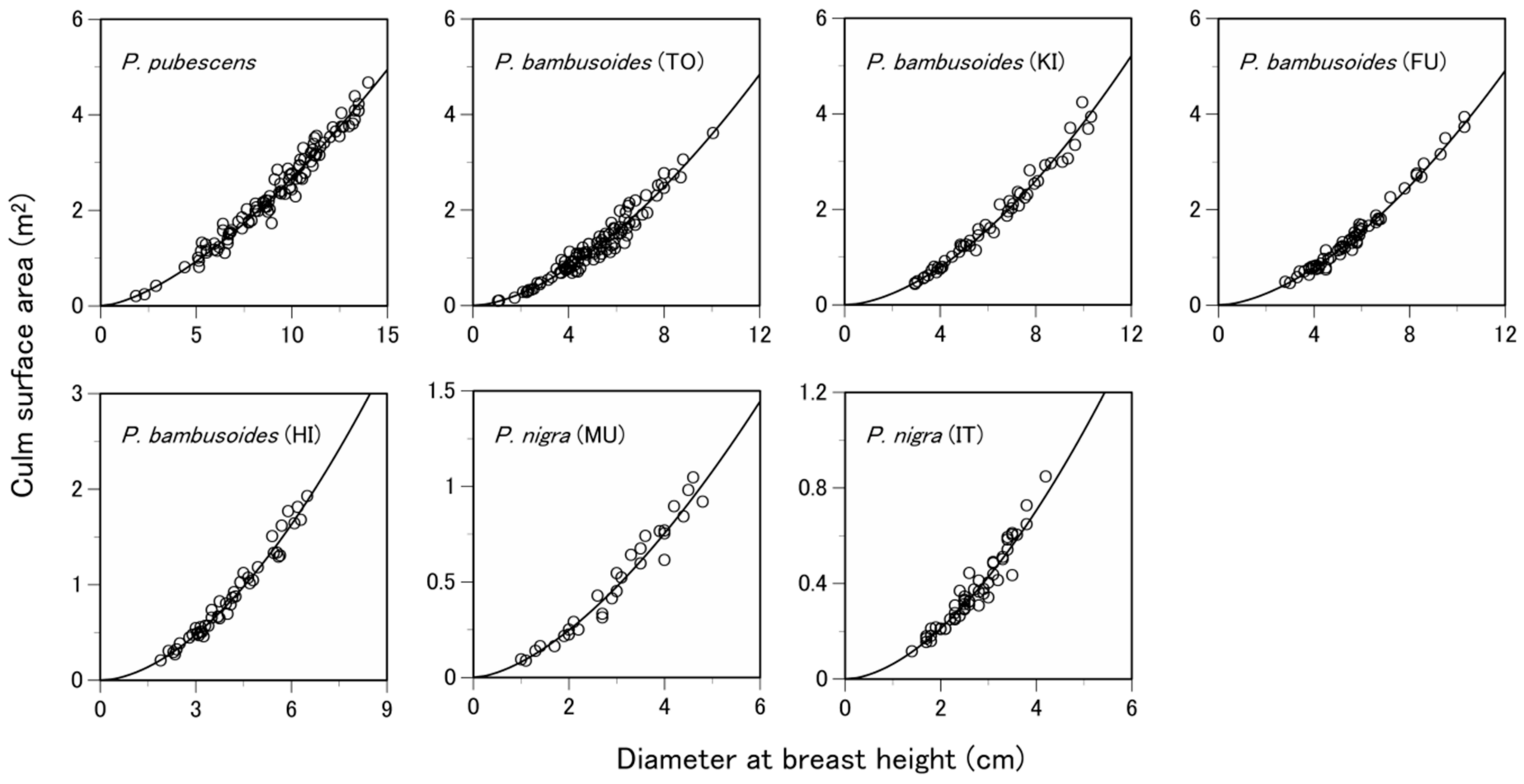 Forests 09 00295 g001