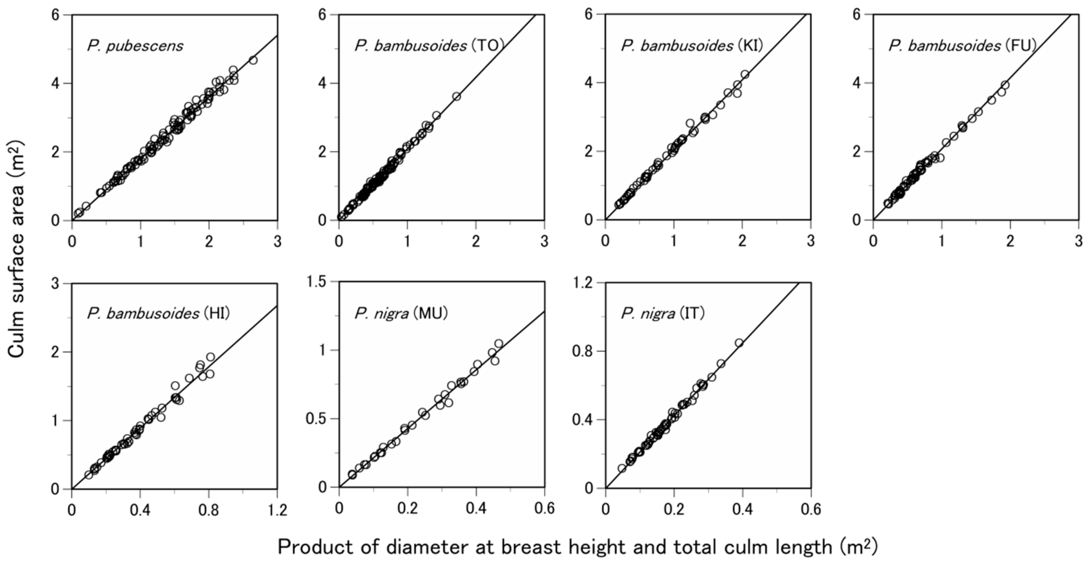 Forests 09 00295 g002