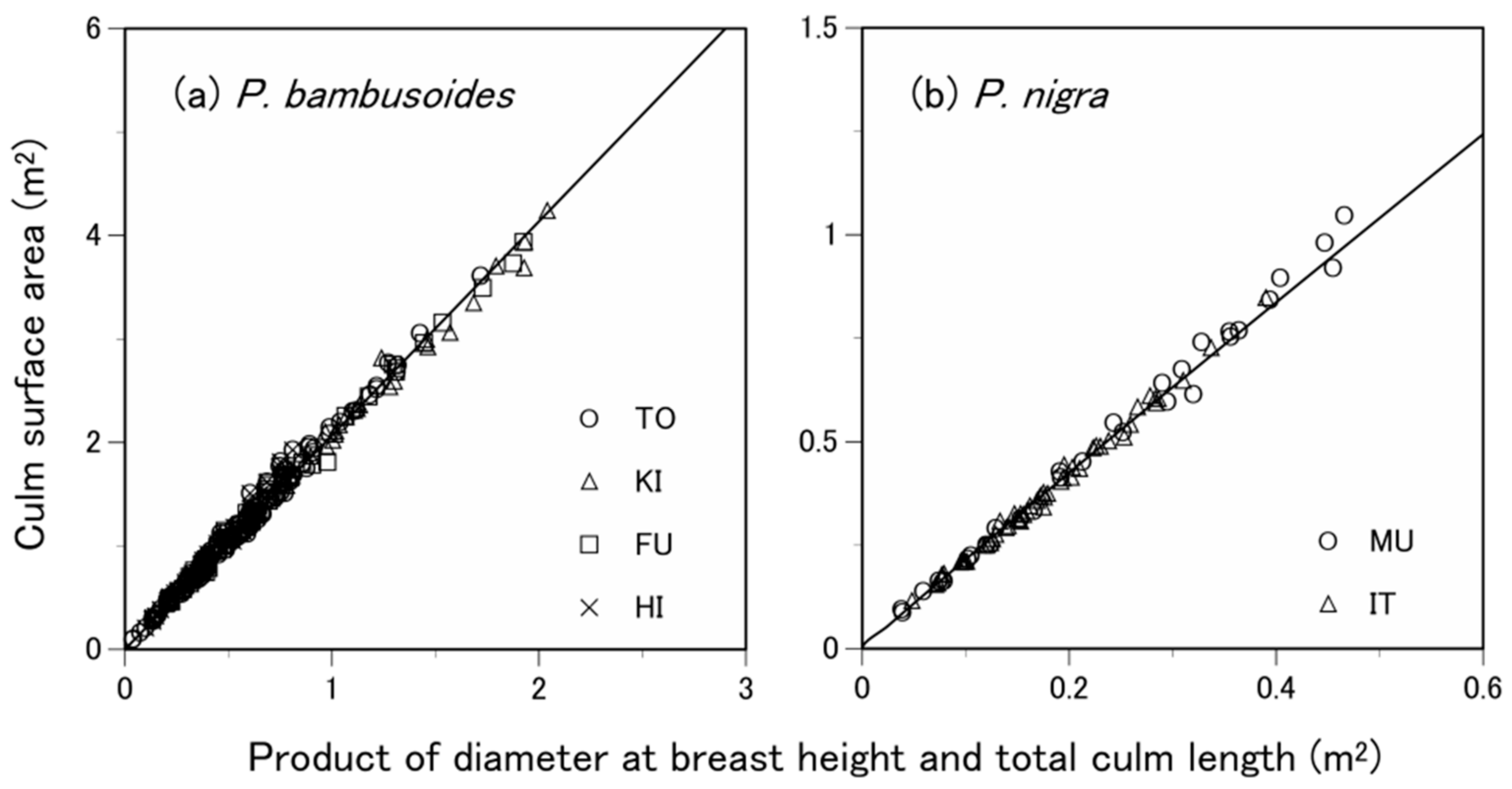 Forests 09 00295 g004