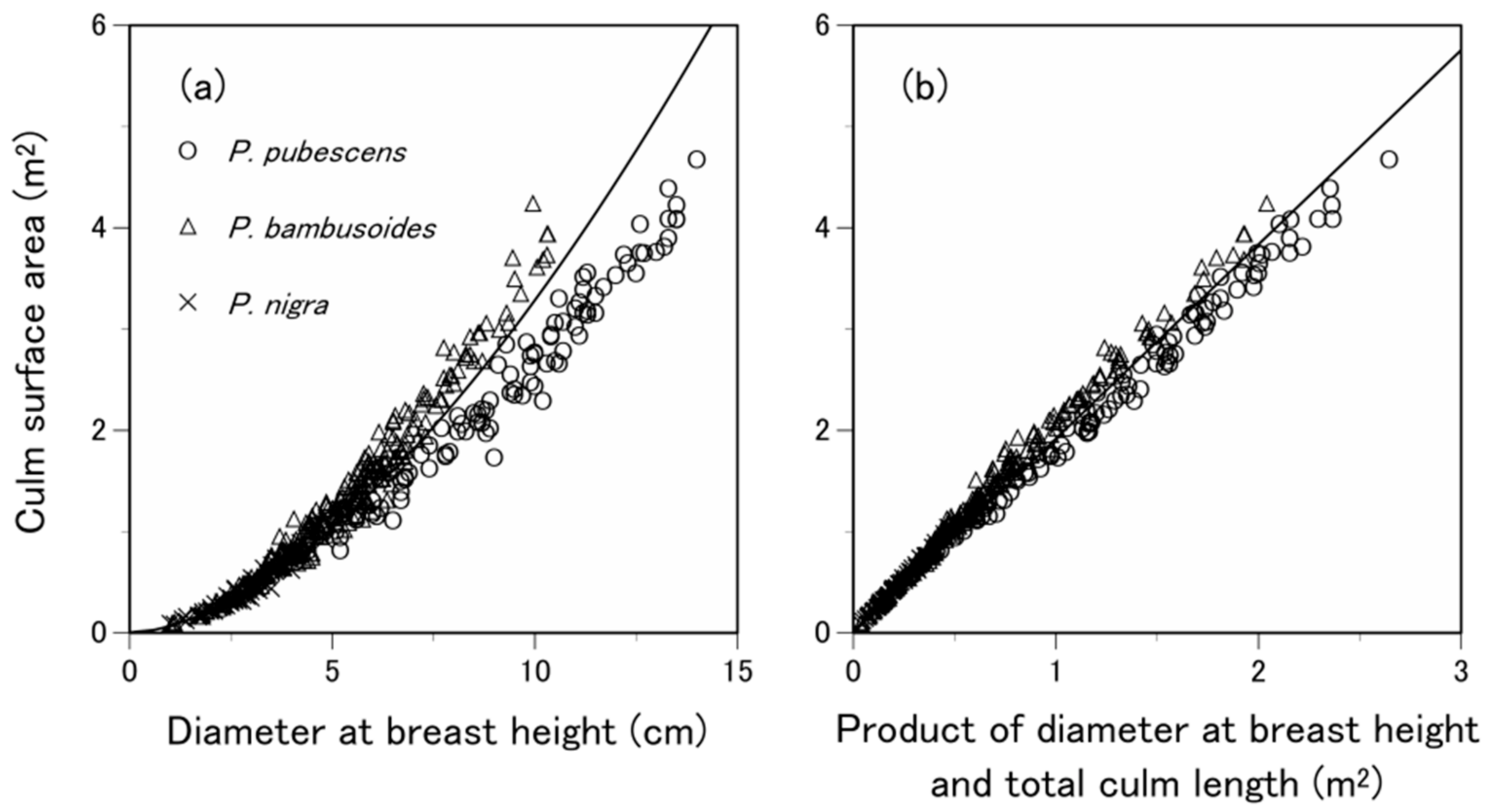 Forests 09 00295 g006