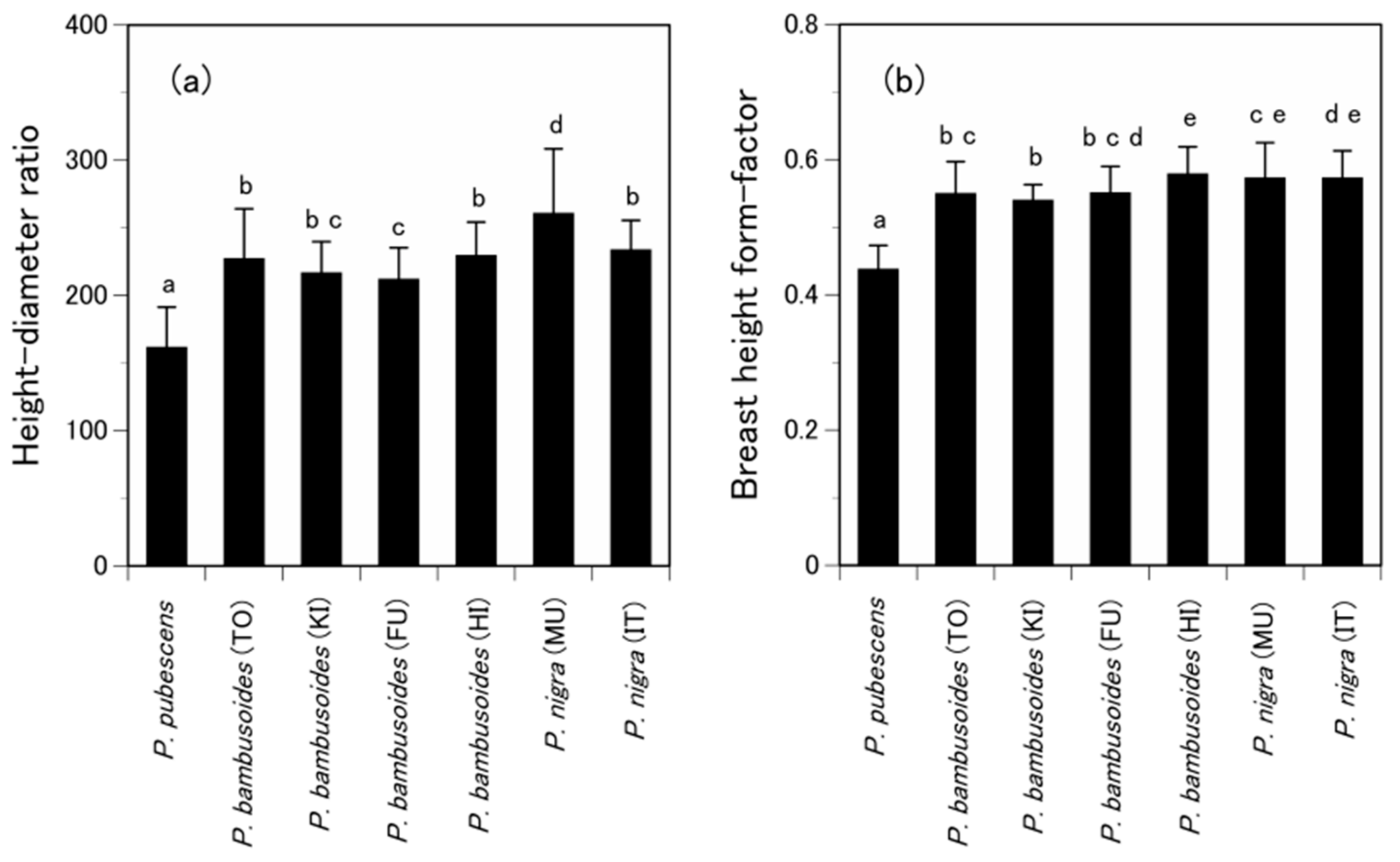 Forests 09 00295 g007