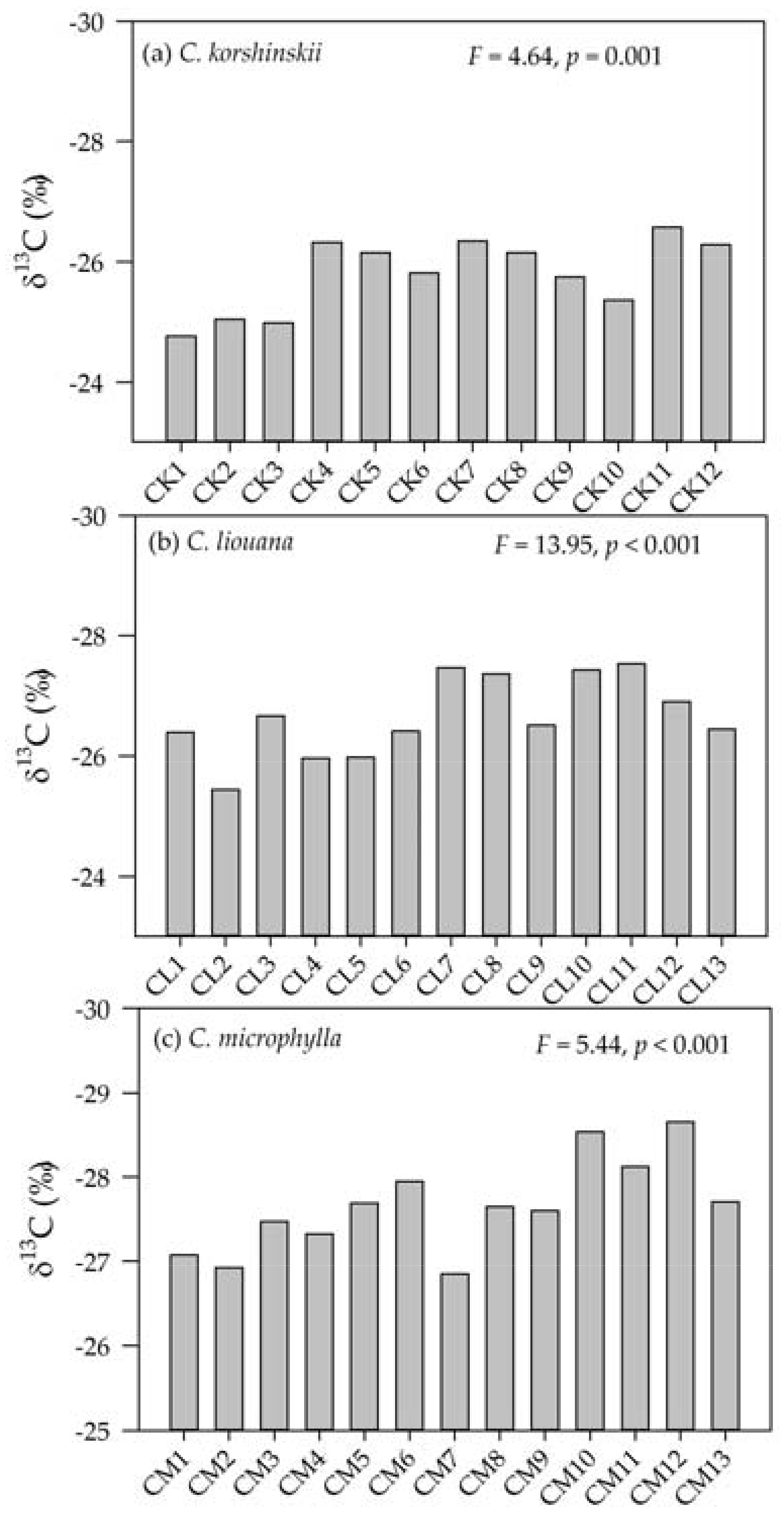 Forests 09 00297 g002 Forests 09 00297 g002