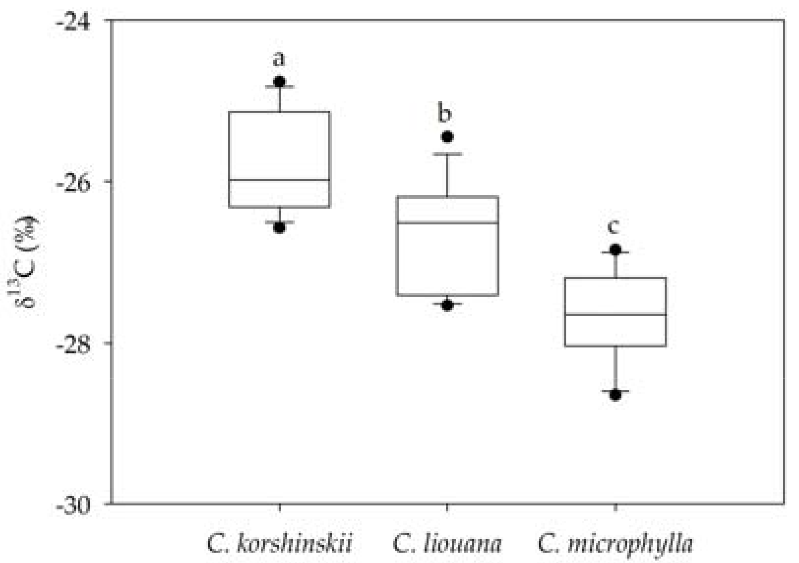 Forests 09 00297 g003 Forests 09 00297 g003