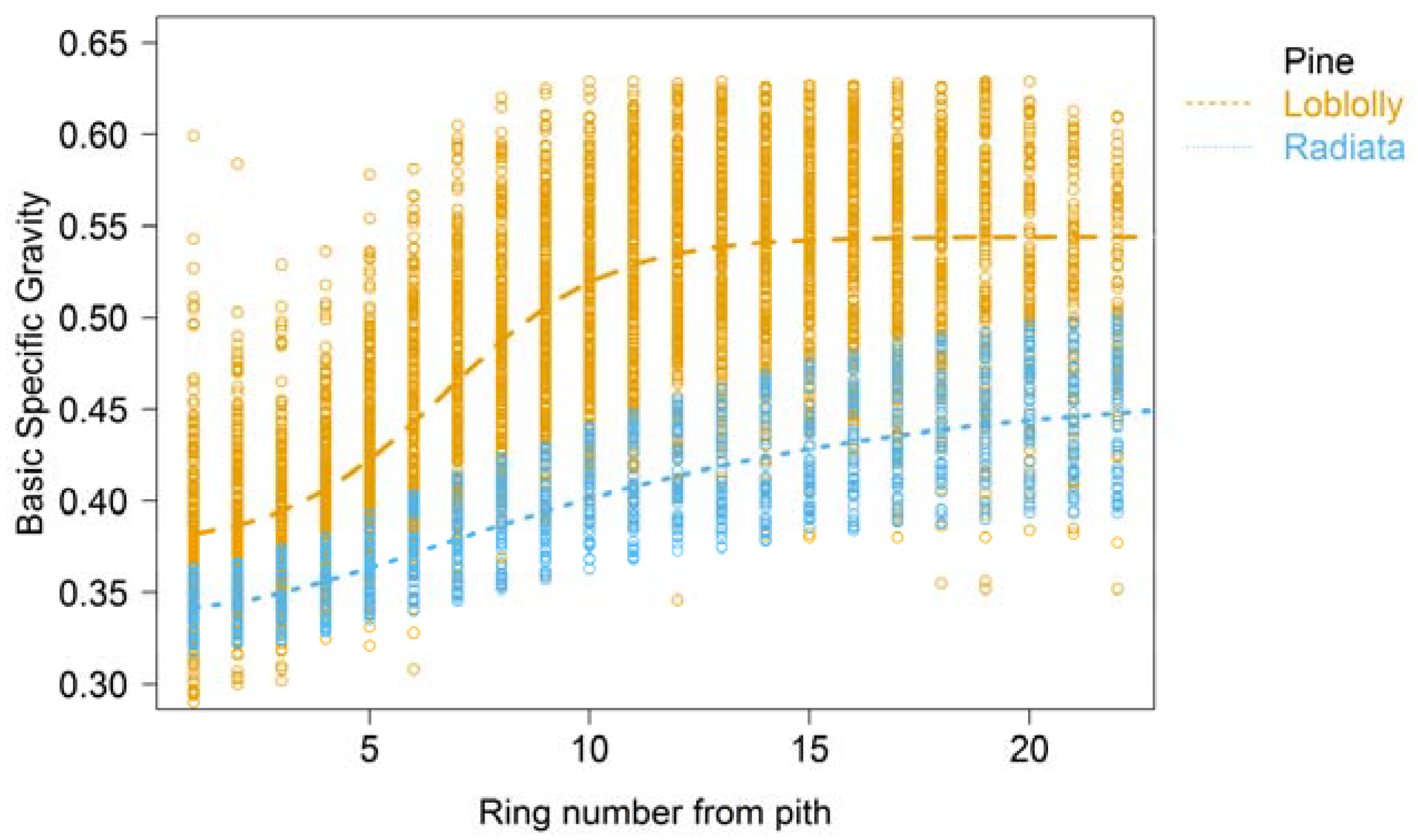 Forests 09 00298 g001