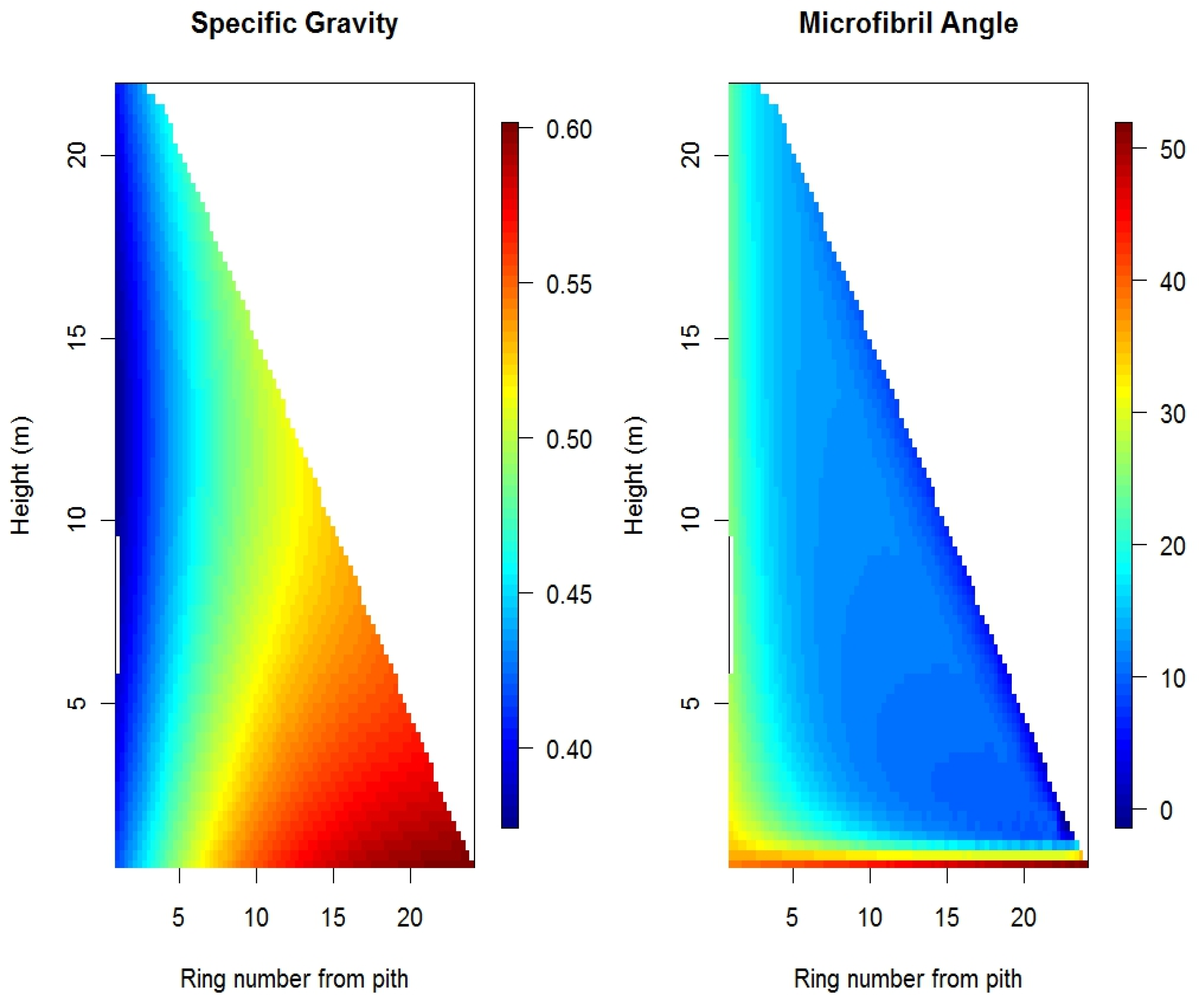 Forests 09 00298 g003