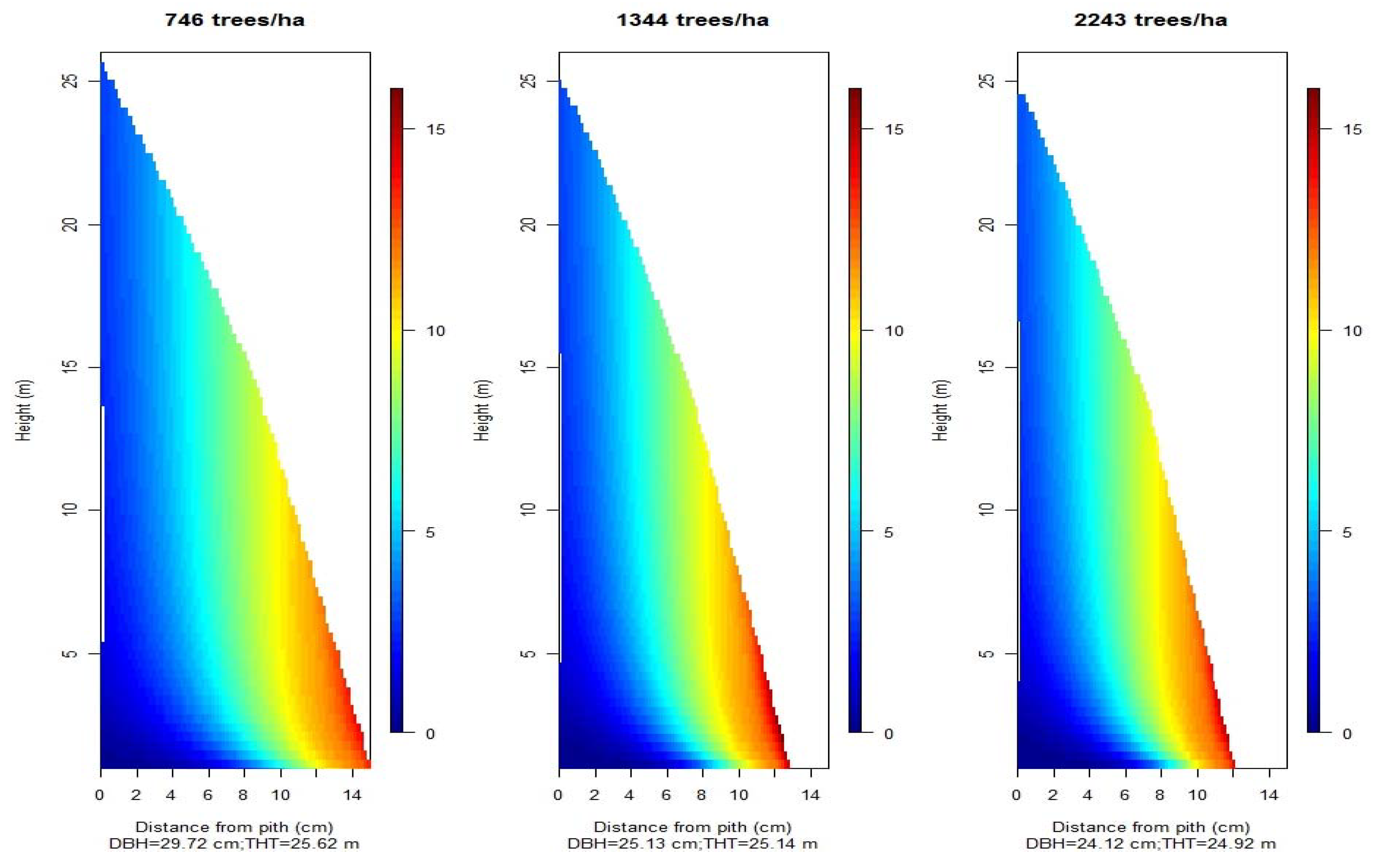 Forests 09 00298 g004