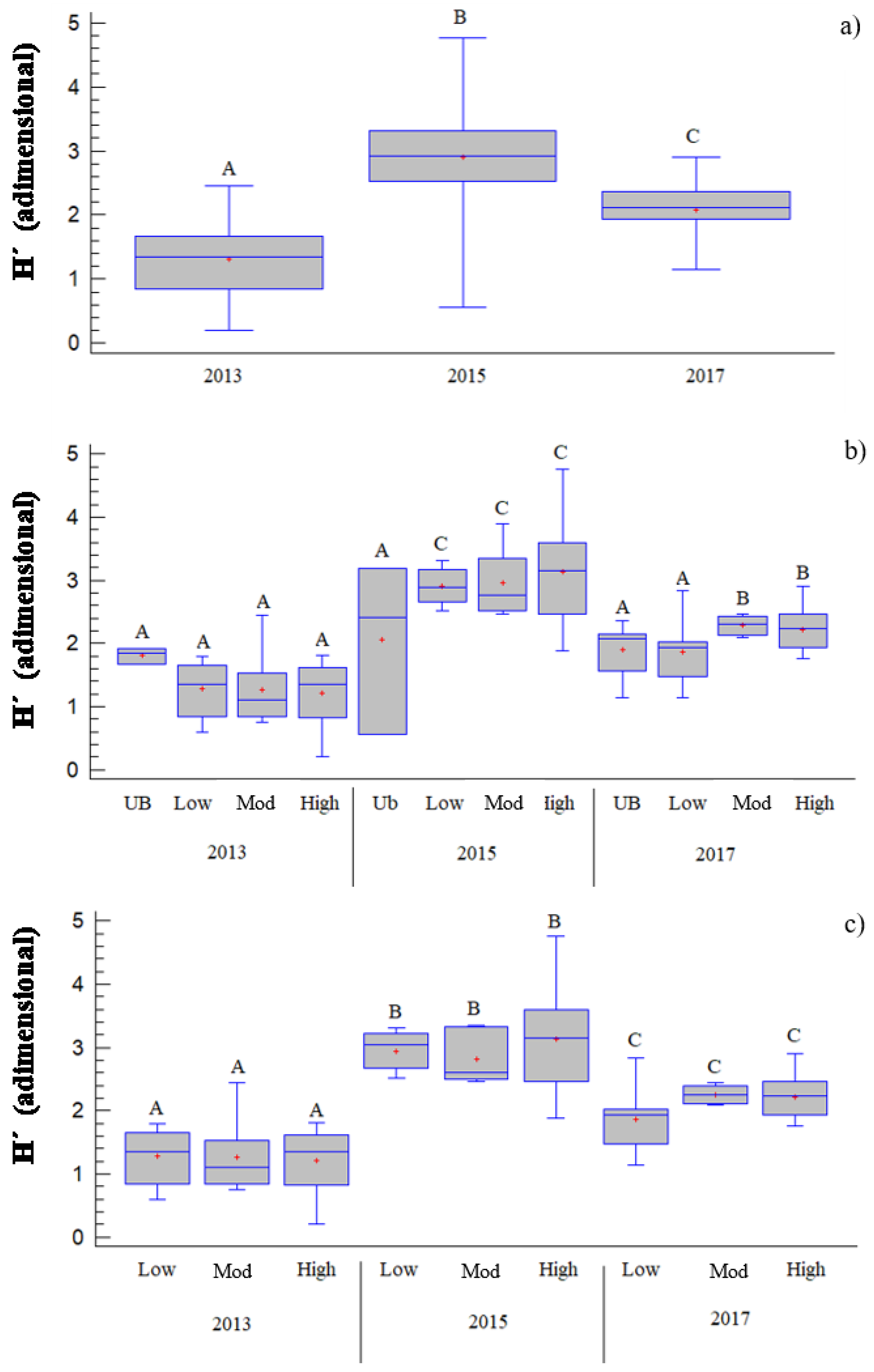 Forests 09 00299 g002 Forests 09 00299 g002
